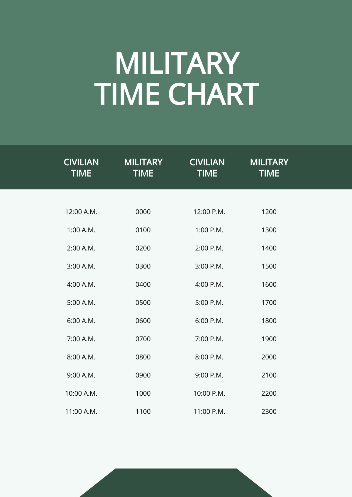 Easy Military Time Chart Template