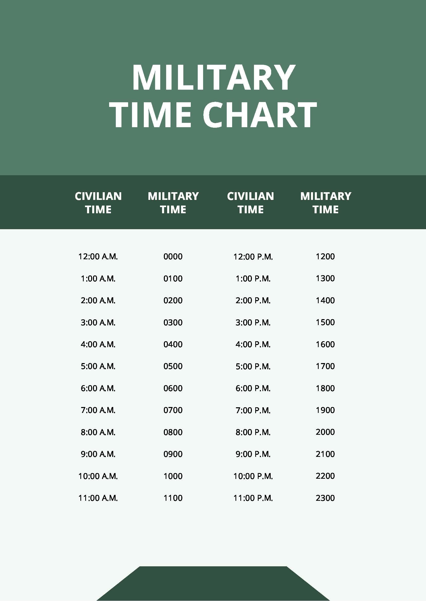 Easy Military Time Chart