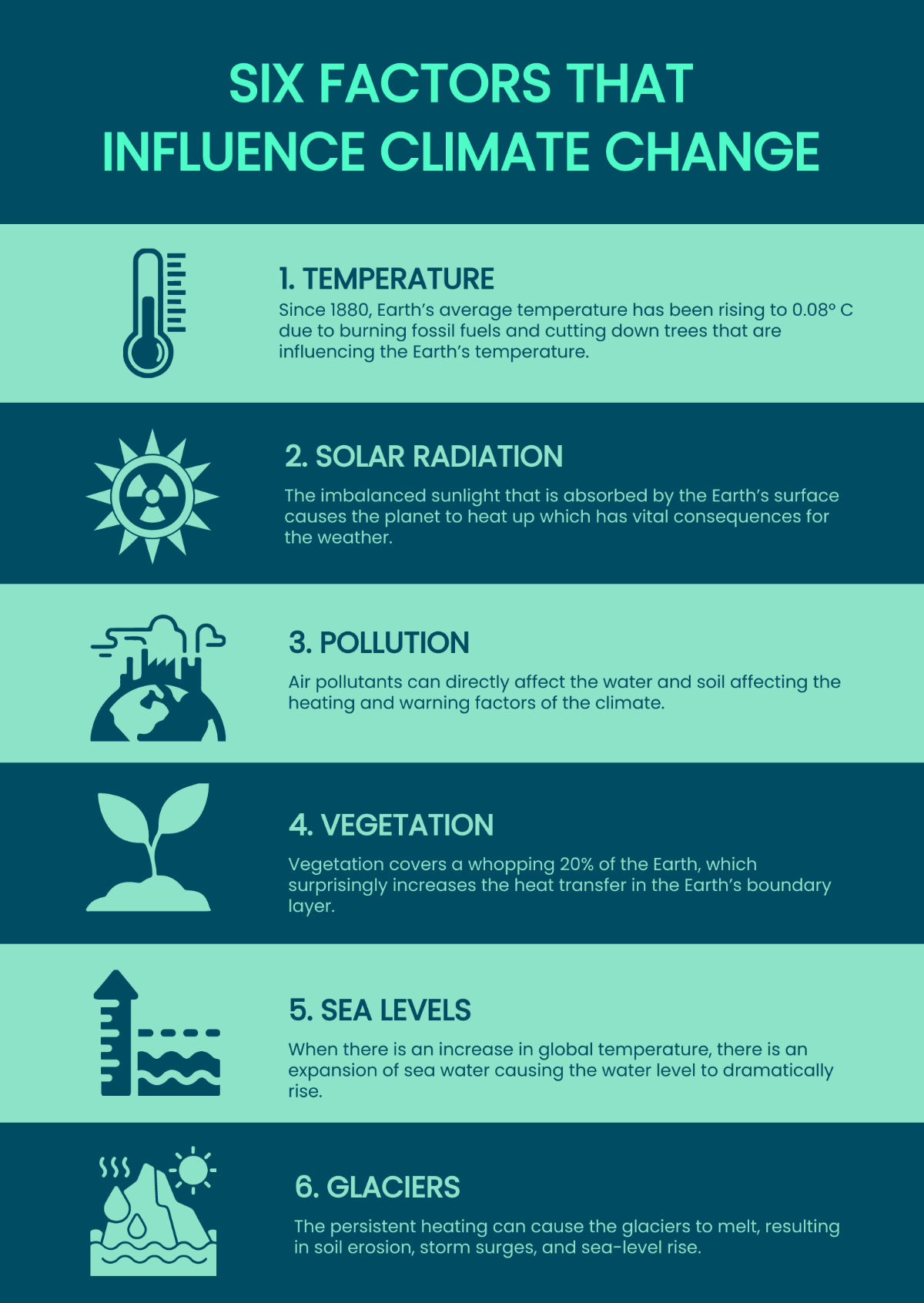 Climate Change Infographic Template
