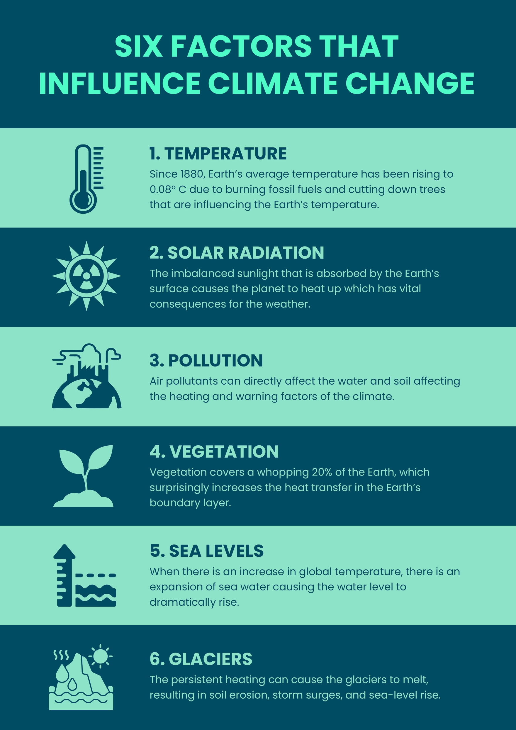 Climate Change Infographic