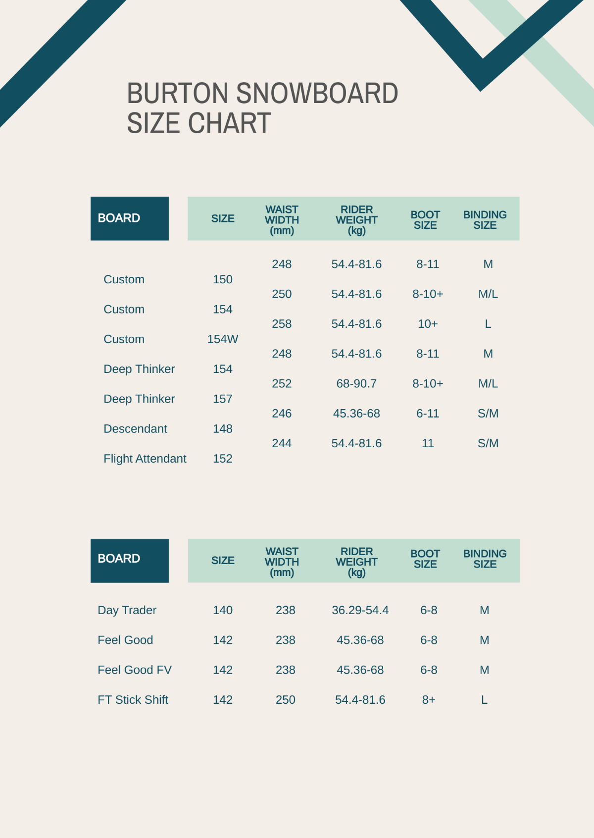 Burton Snowboard Size Chart Template