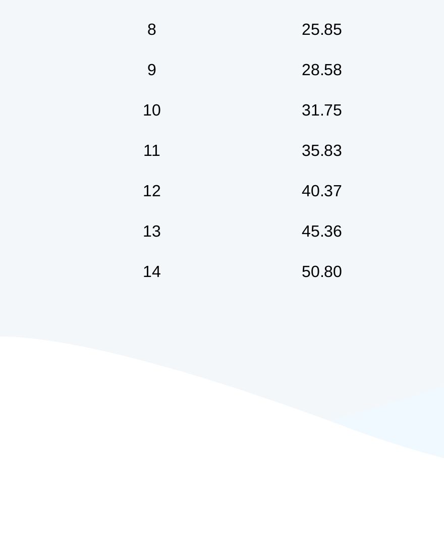 Free Free Kids Snowboard Size Chart - PDF | Template.net