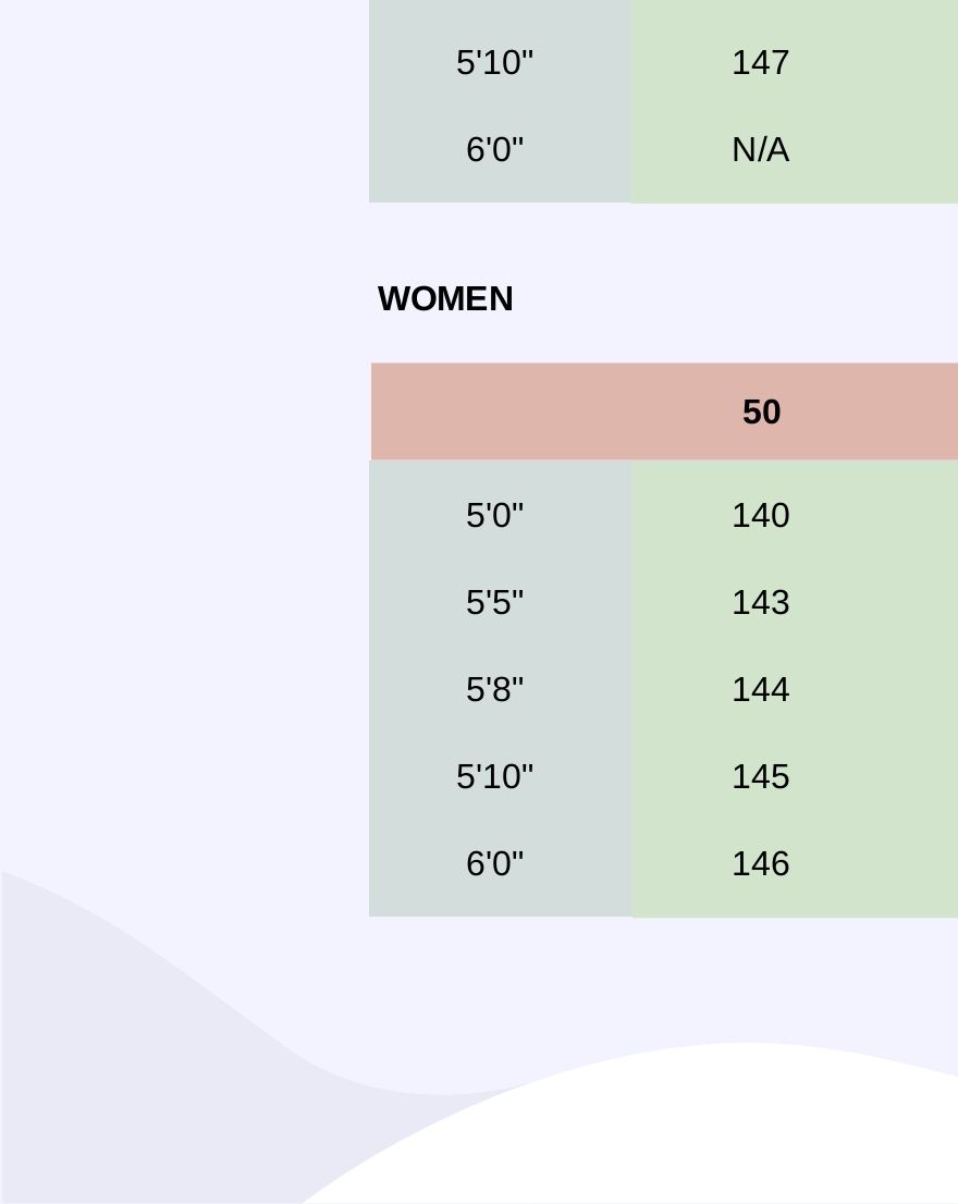 Free Free Snowboard Height Size Chart - PDF | Template.net