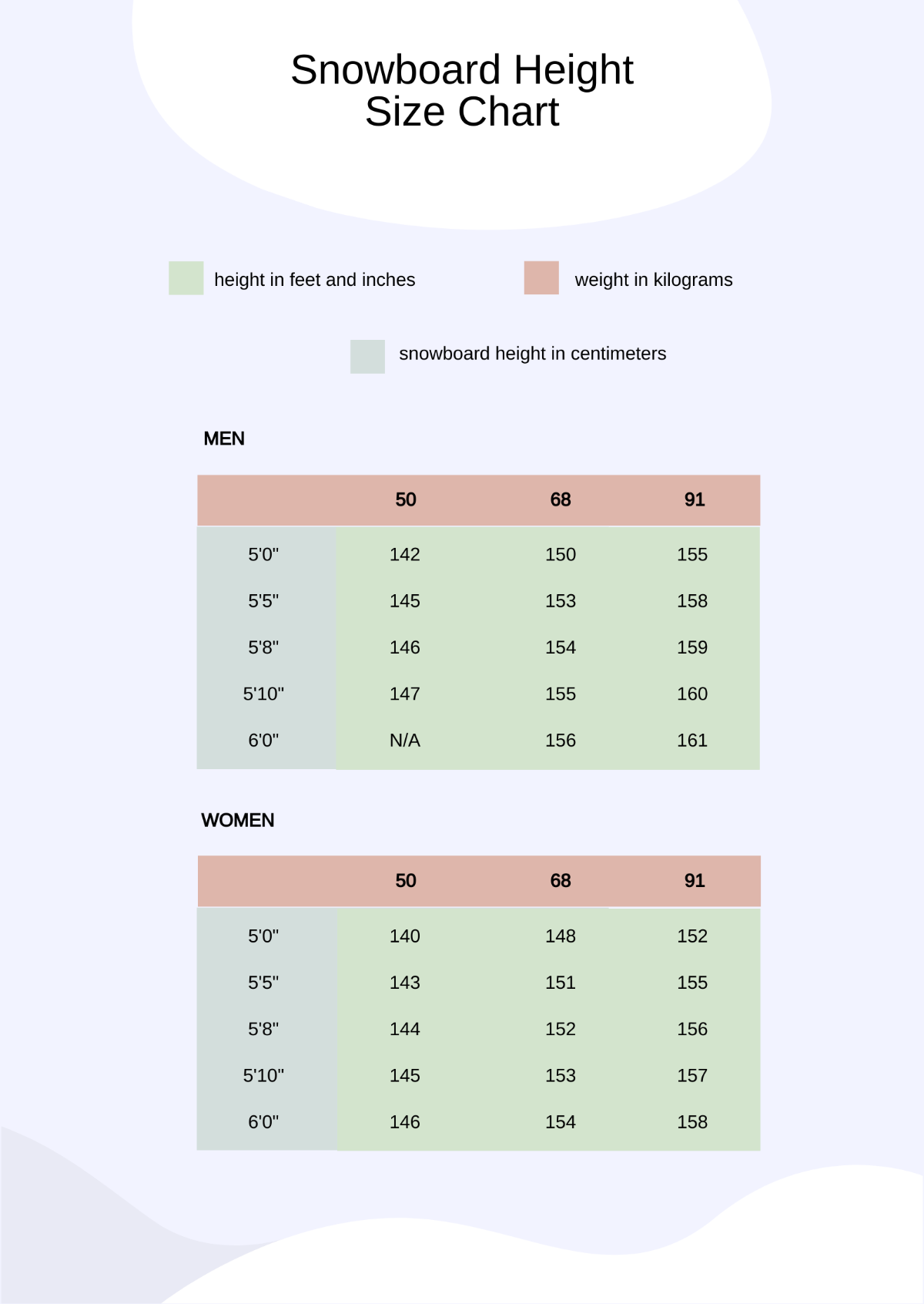 Snowboard Height Size Chart Template