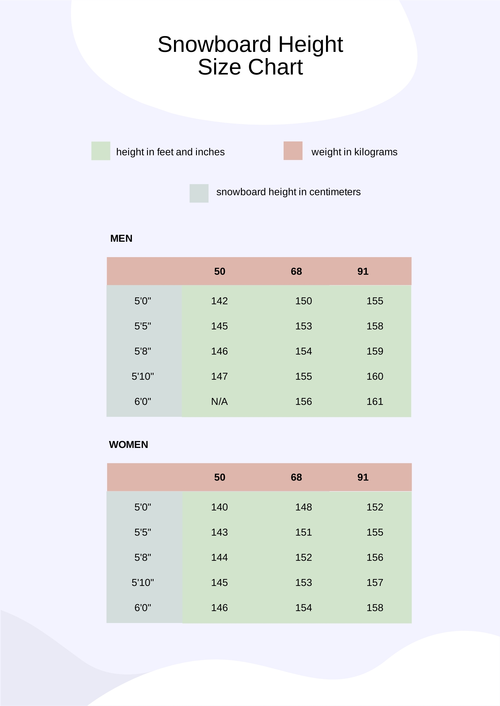 Free Snowboard Height Chart Download in PDF