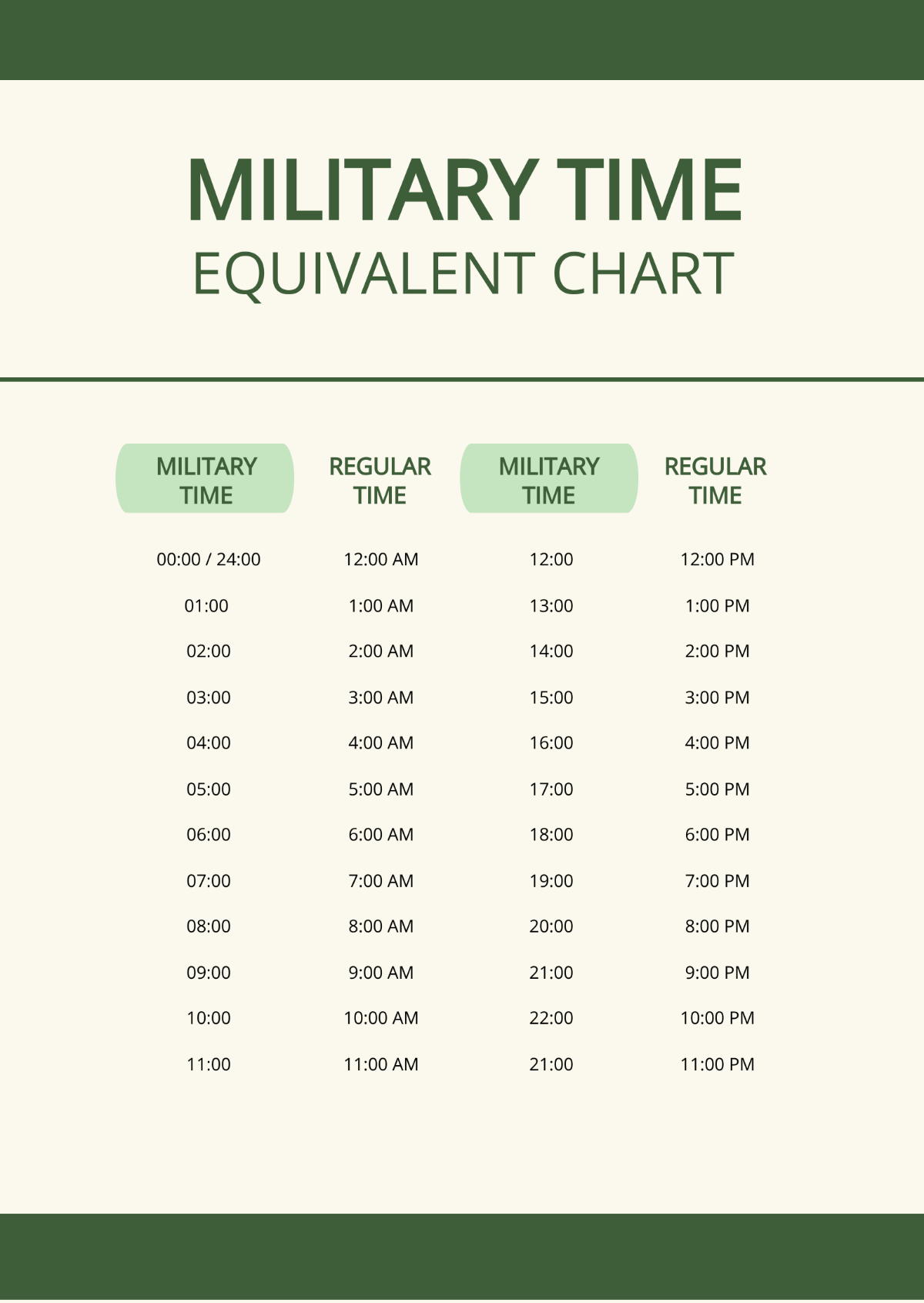 Military Time Equivalent Chart Template