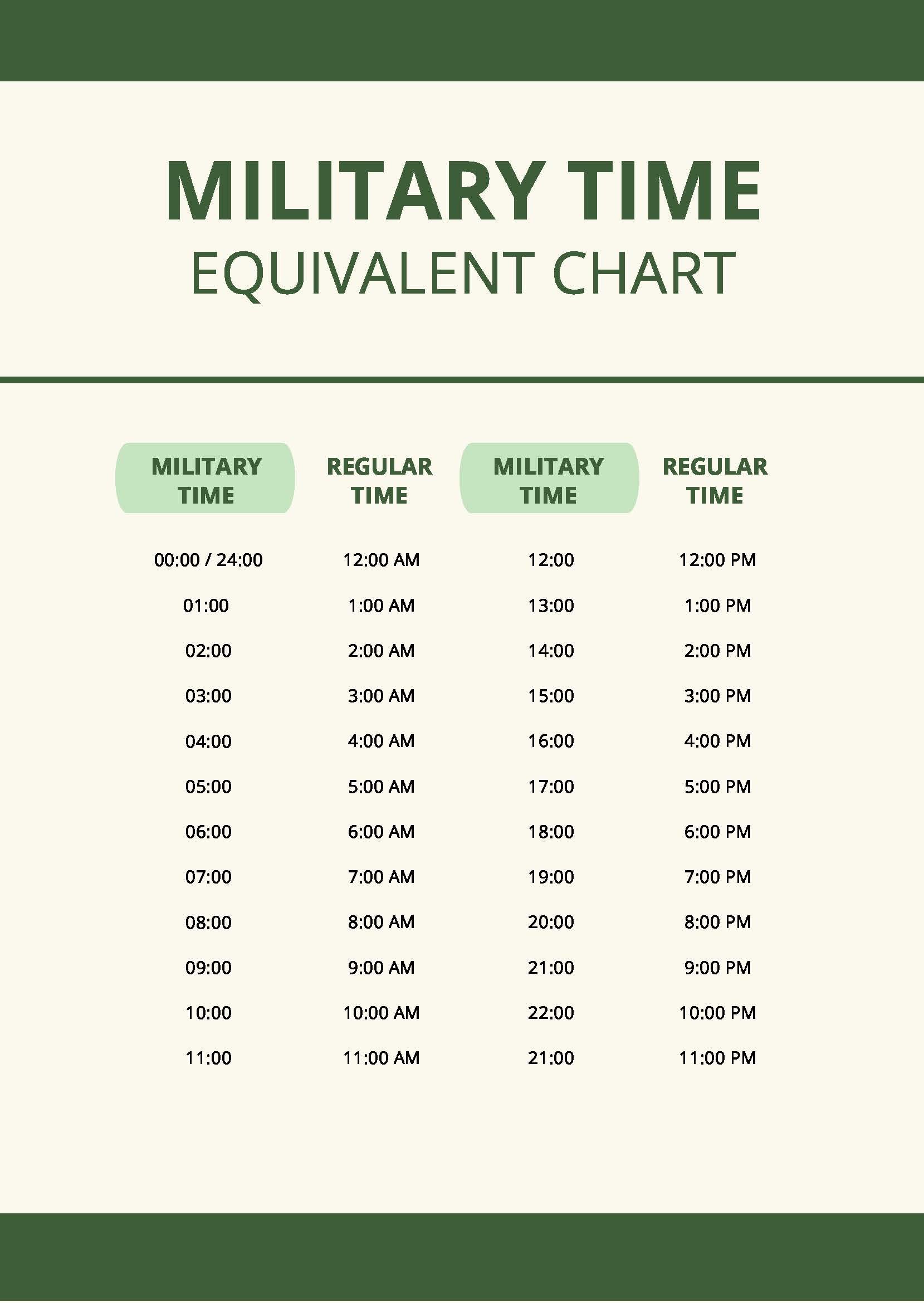 Free Military Time Equivalent Chart