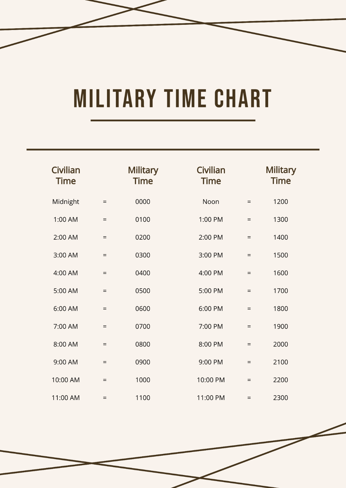 Small Military Time Chart Template
