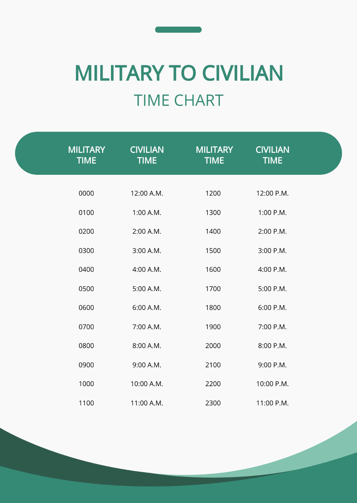 Military To Civilian Time Chart Template
