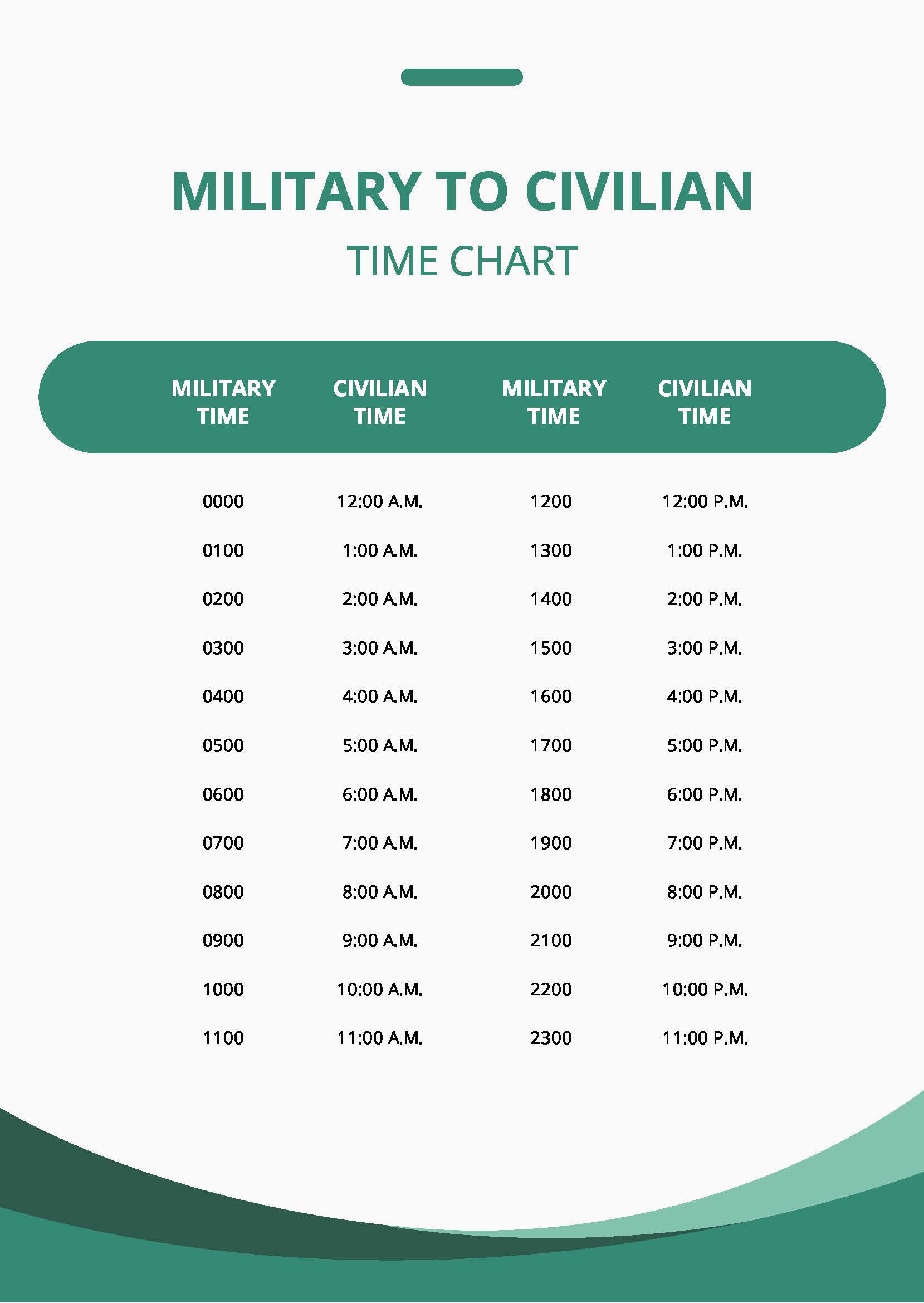 Military To Civilian Time Chart in PDF