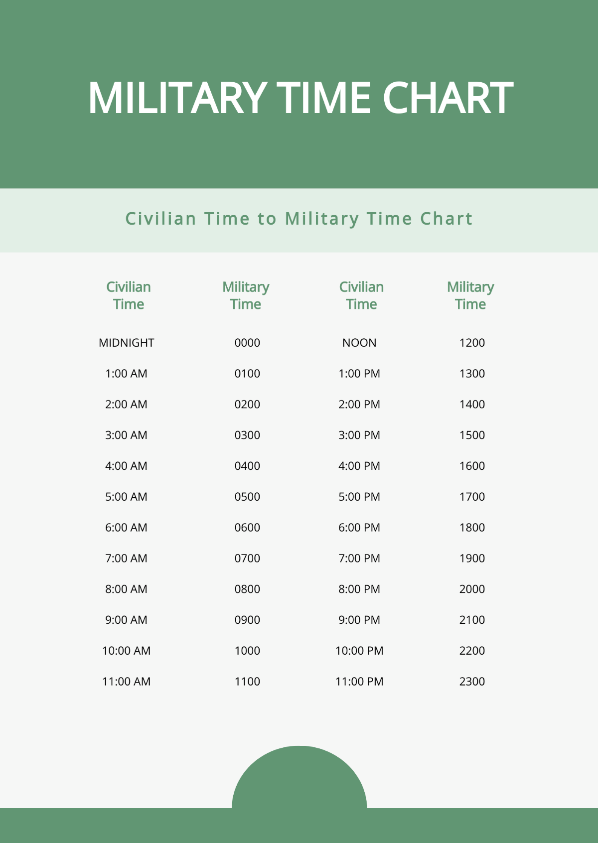 Modern Military Time Chart Template
