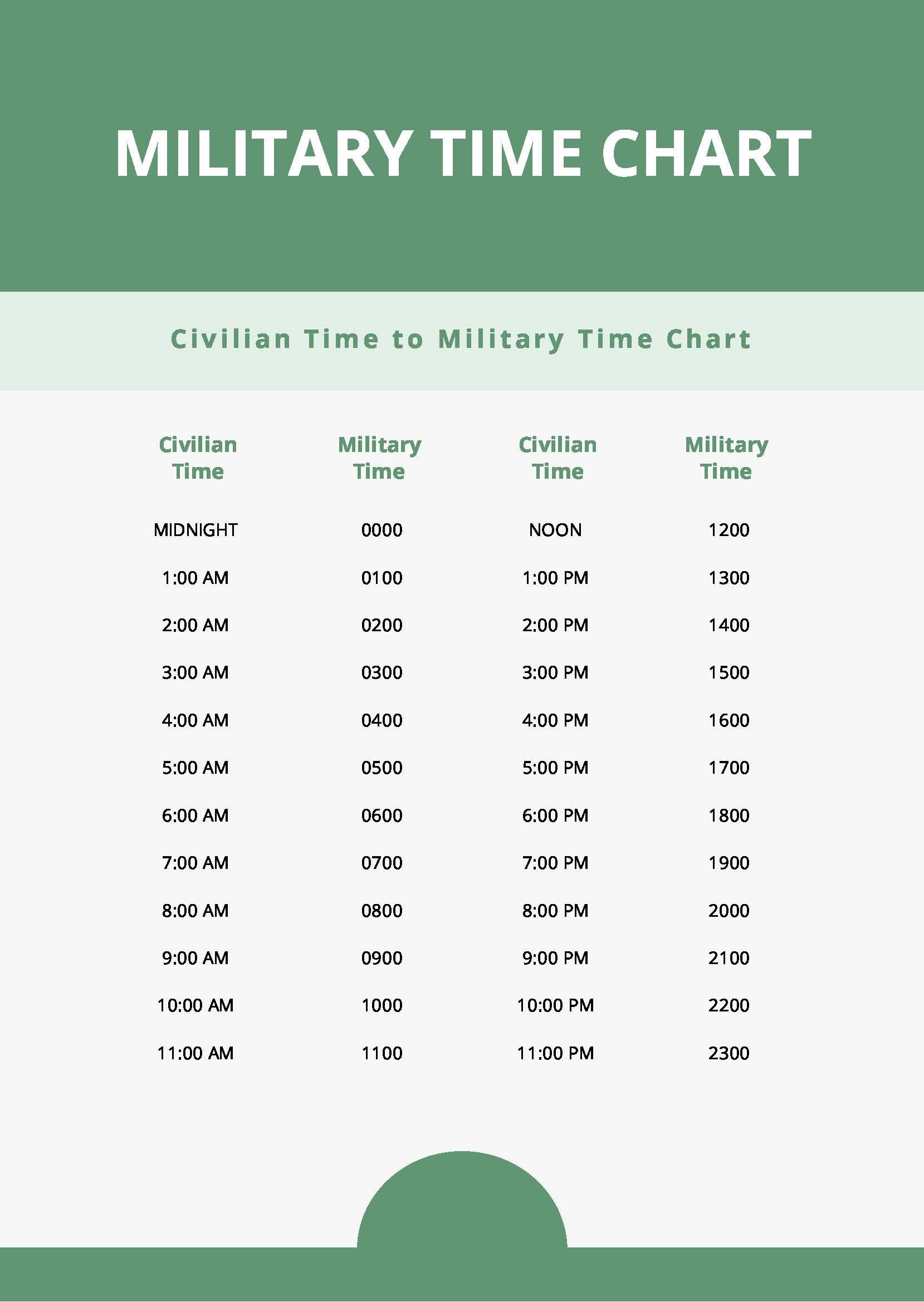 Free Modern Military Time Chart in PDF