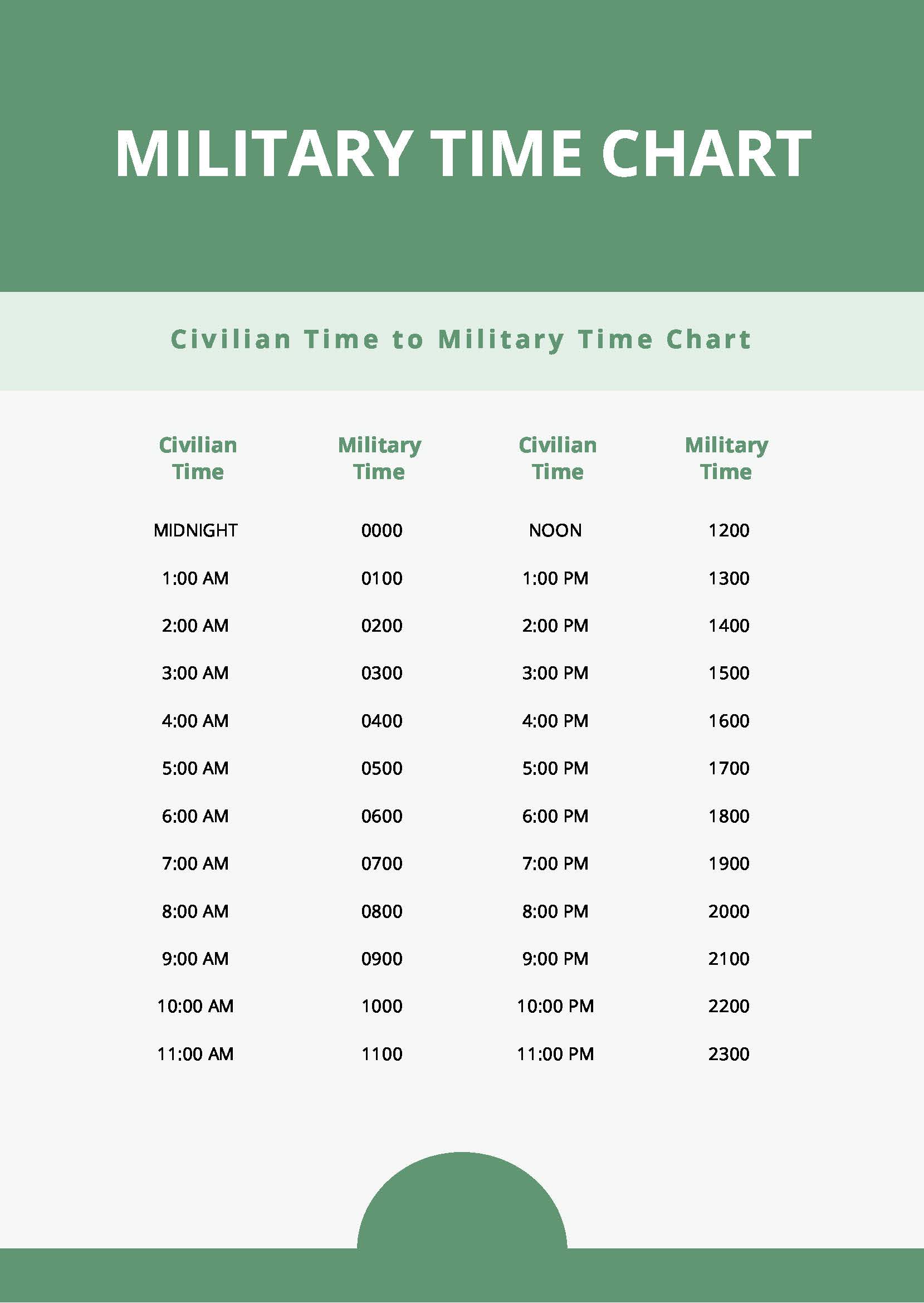 Military Time Printable