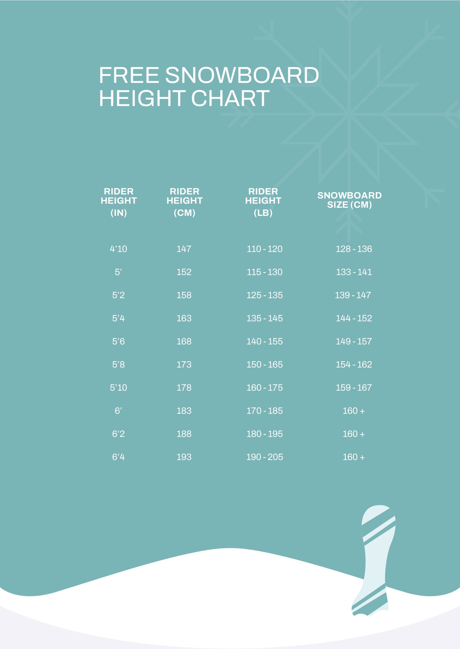 Free Snowboard Height Chart in PDF