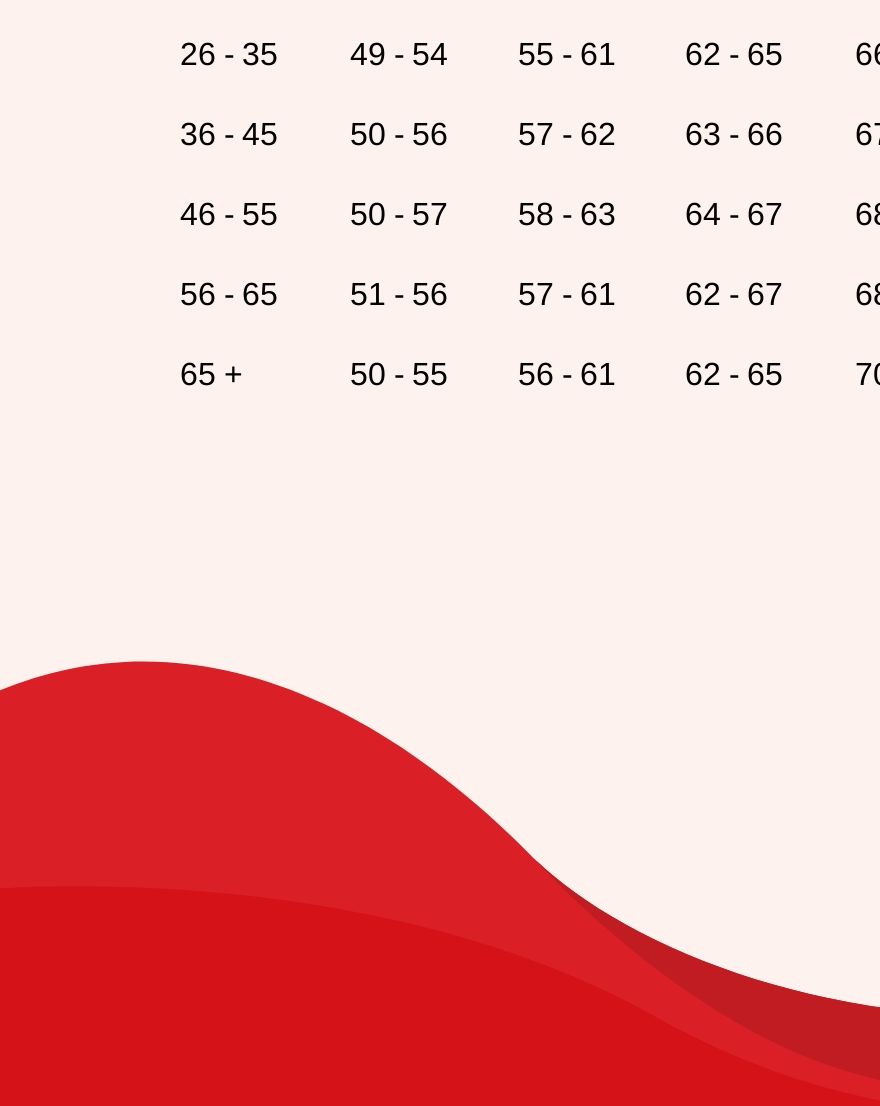 Resting Heart Rate Chart Pdf