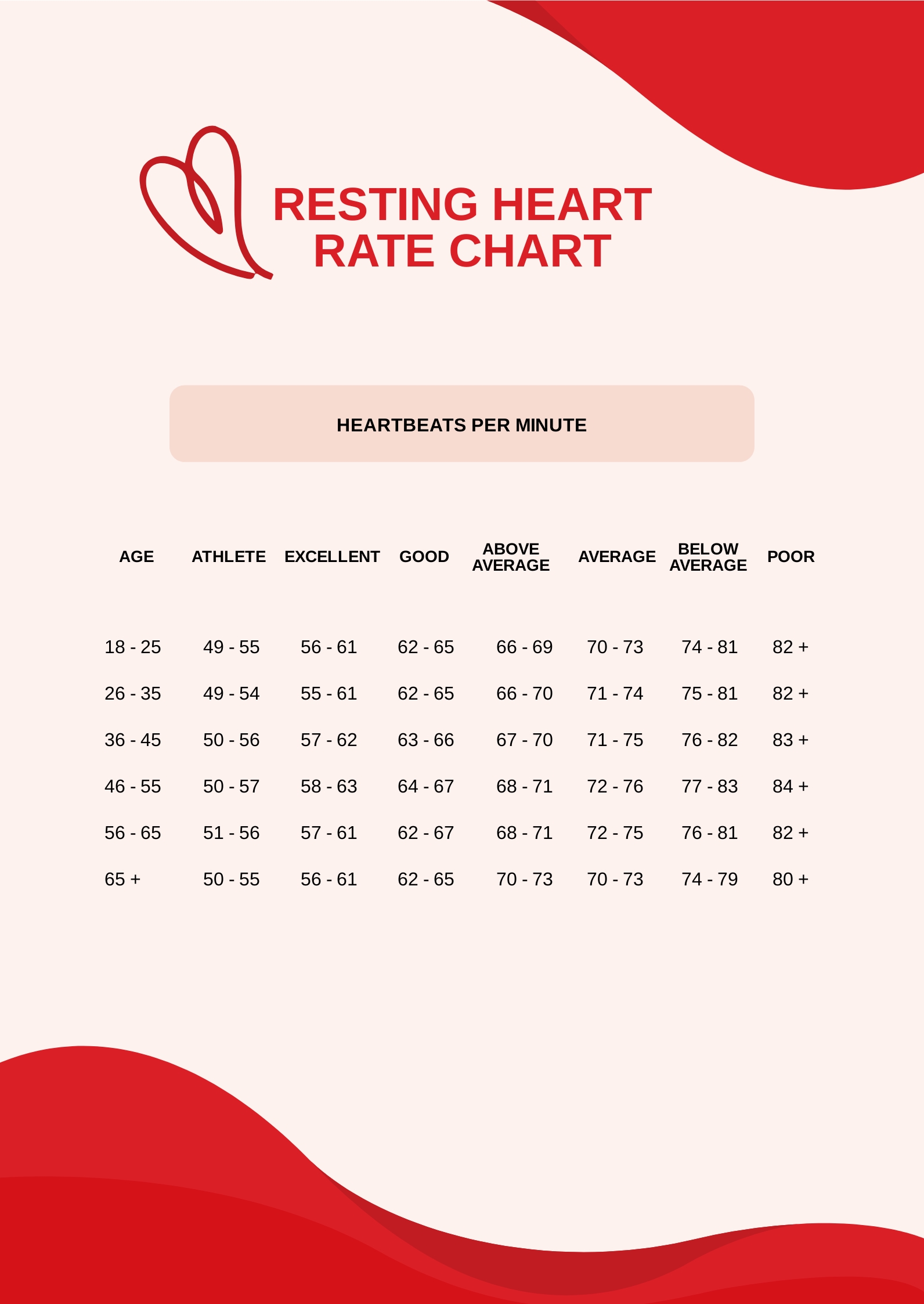Healthy Resting Heart Rate Chart PDF Template