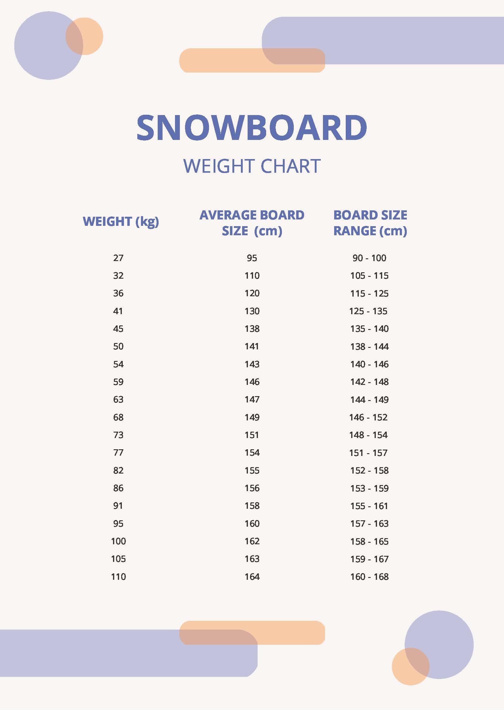 Free Snowboard Weight Chart in PDF