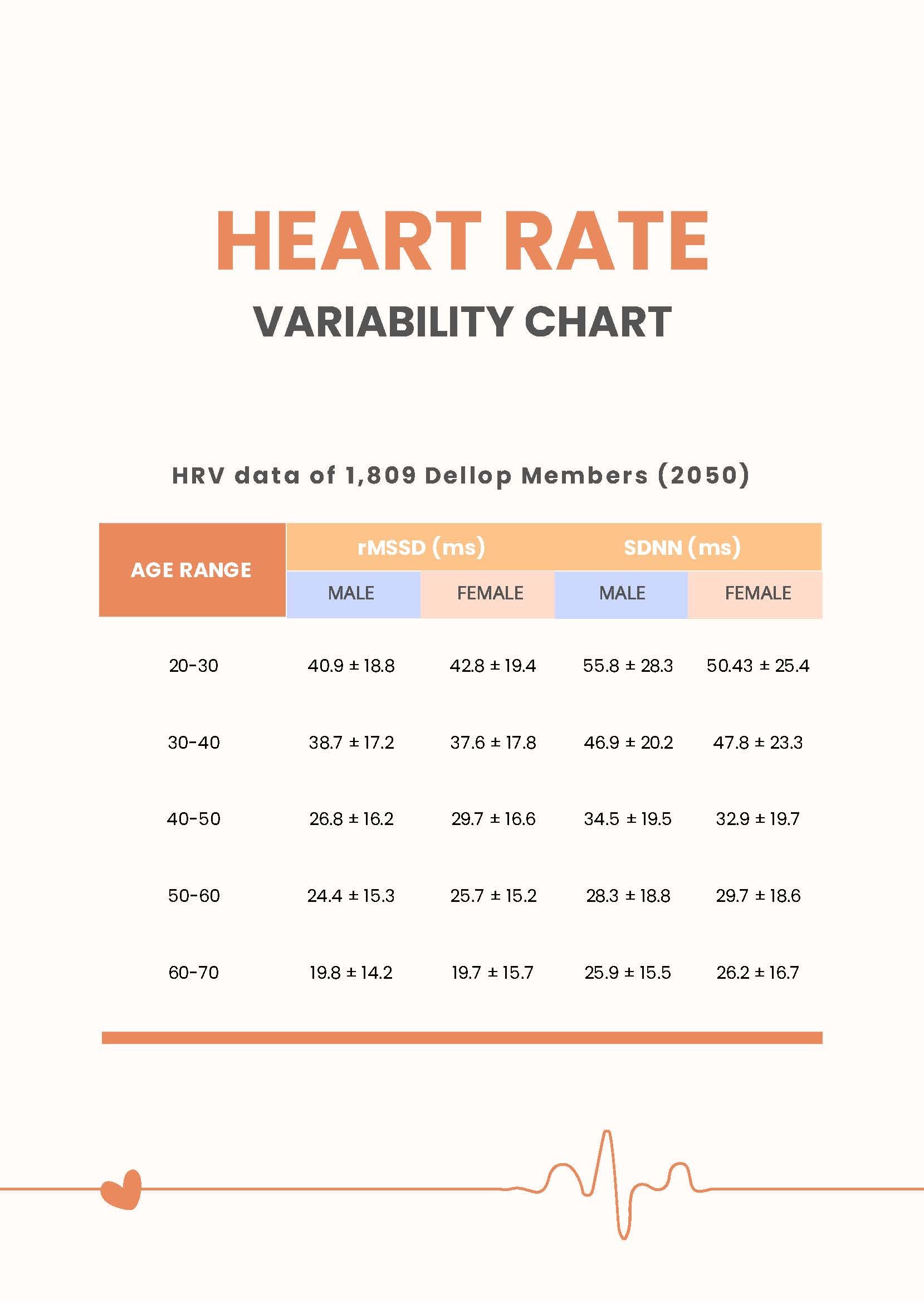 Heart Rate Variability Chart in PDF