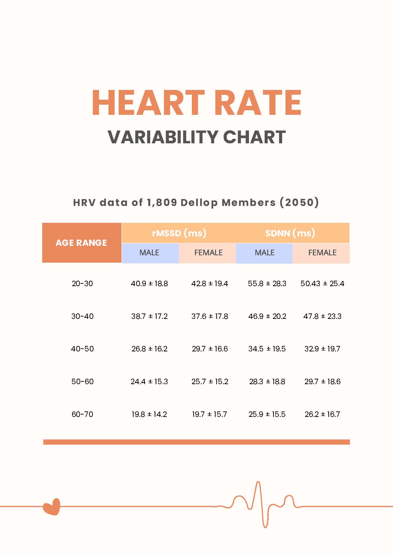 heart normal pulse rate chart by age seniors Normal pulse rate chart by age