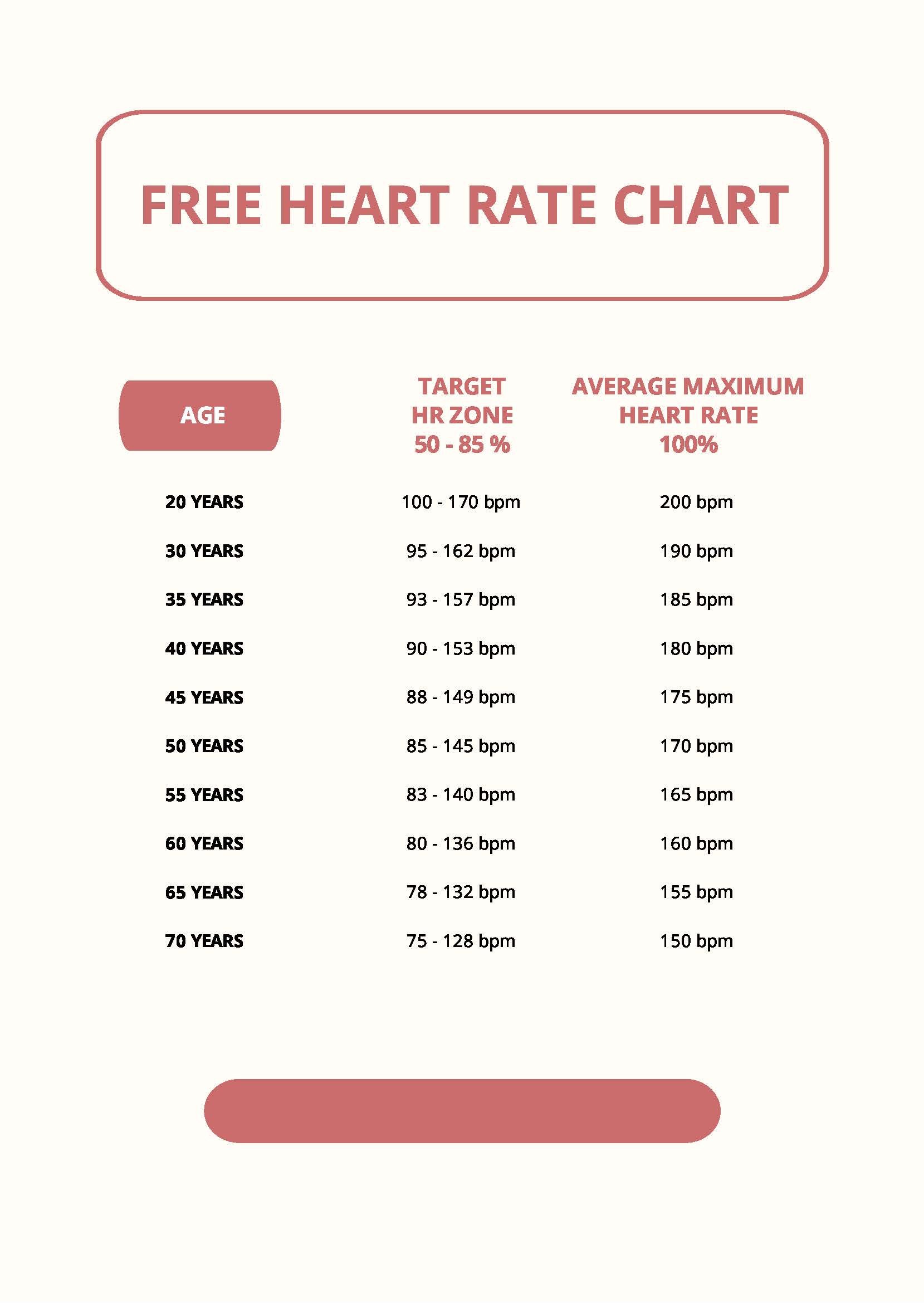 Free Printable Heart Rate Template