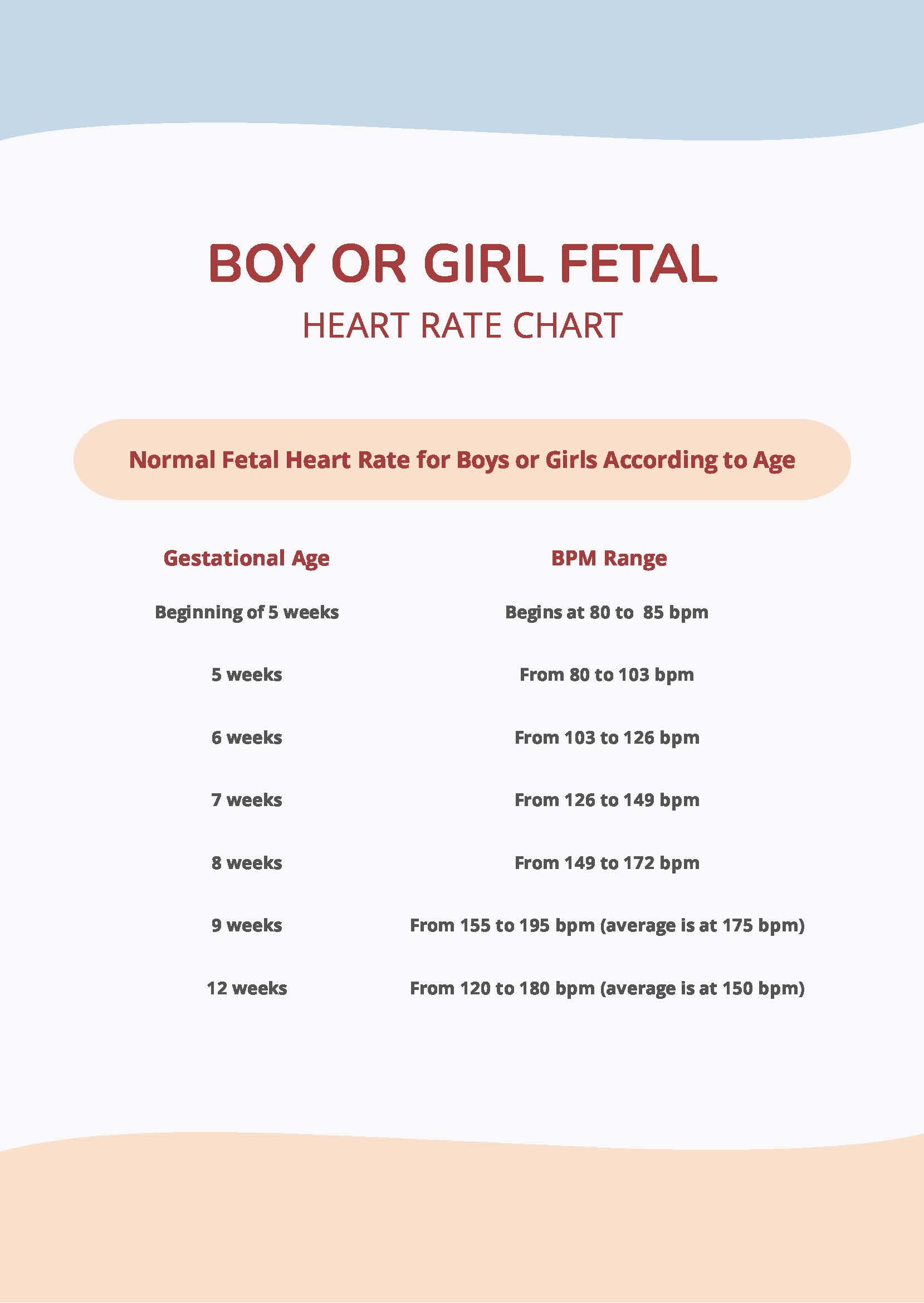 Fetal Heart Rate Chart By Week Vrogue co