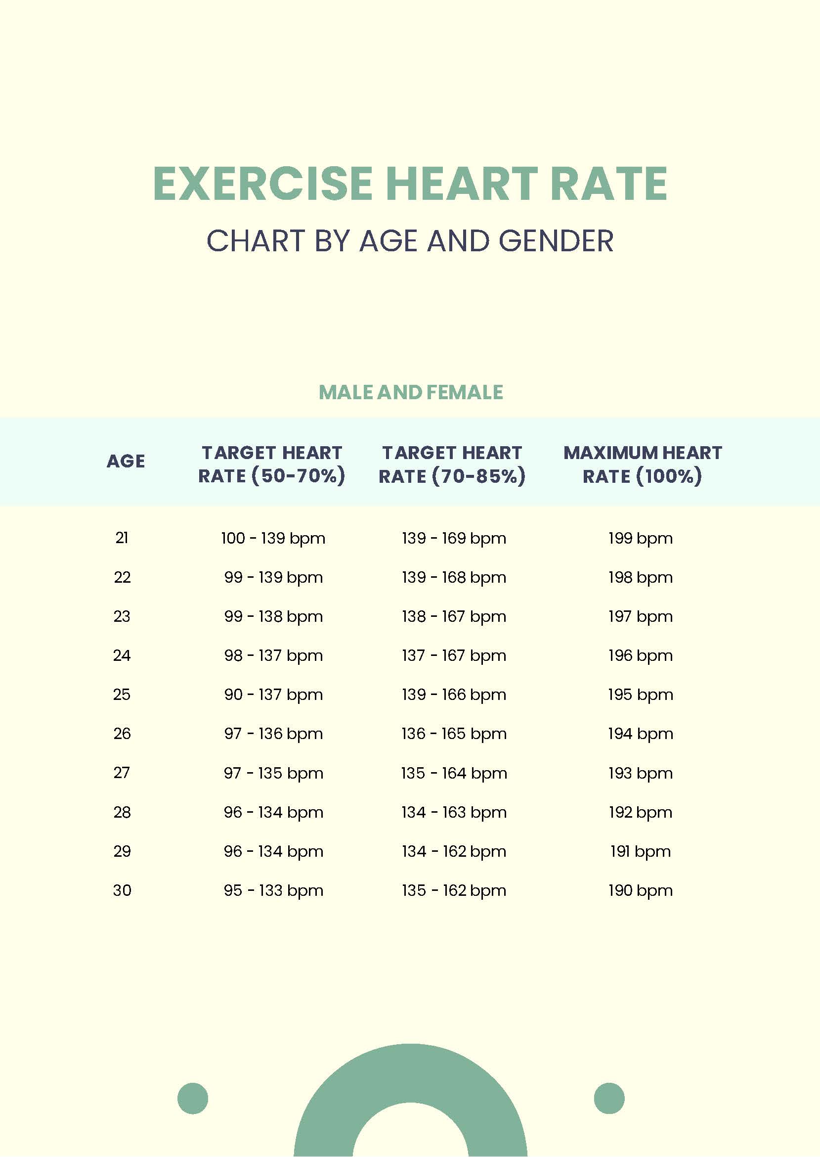 Health Pulse Rate Chart By Age And Sex Clearance ...