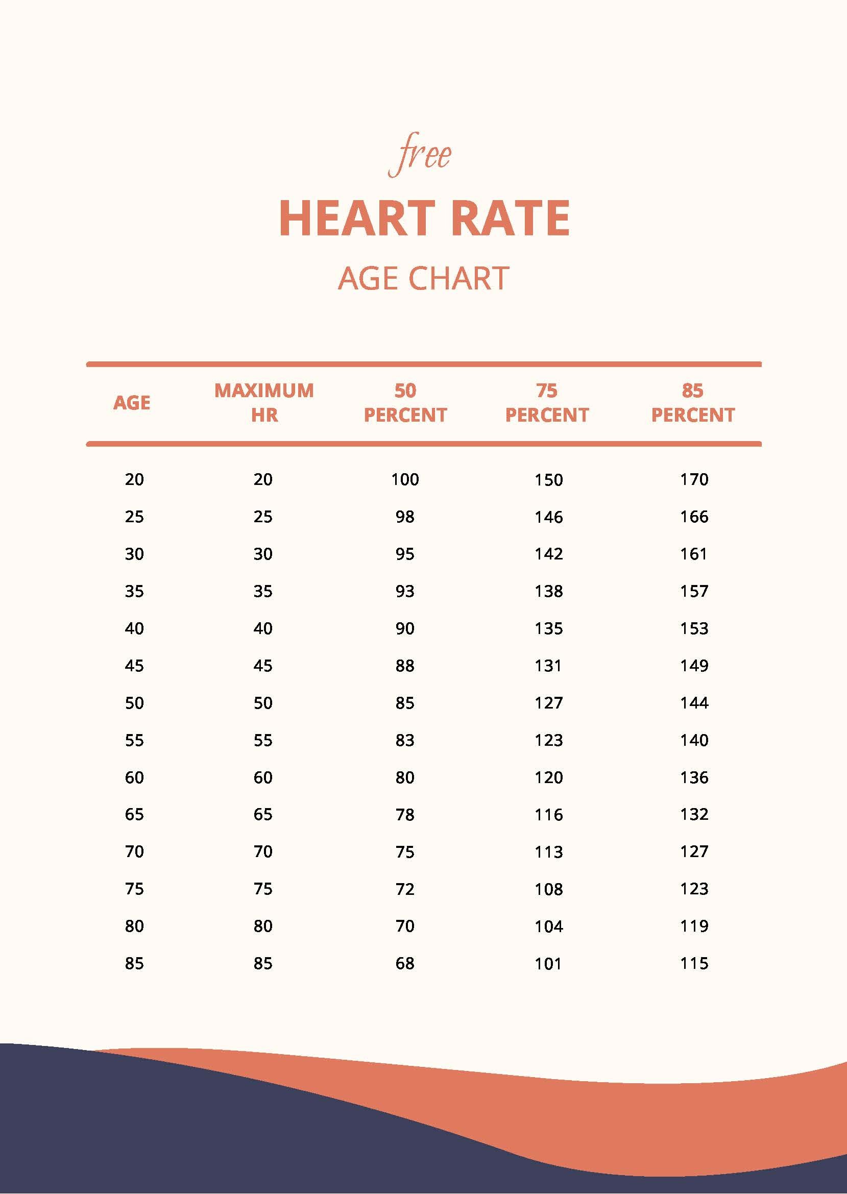 Heart Rate Age Chart in PDF