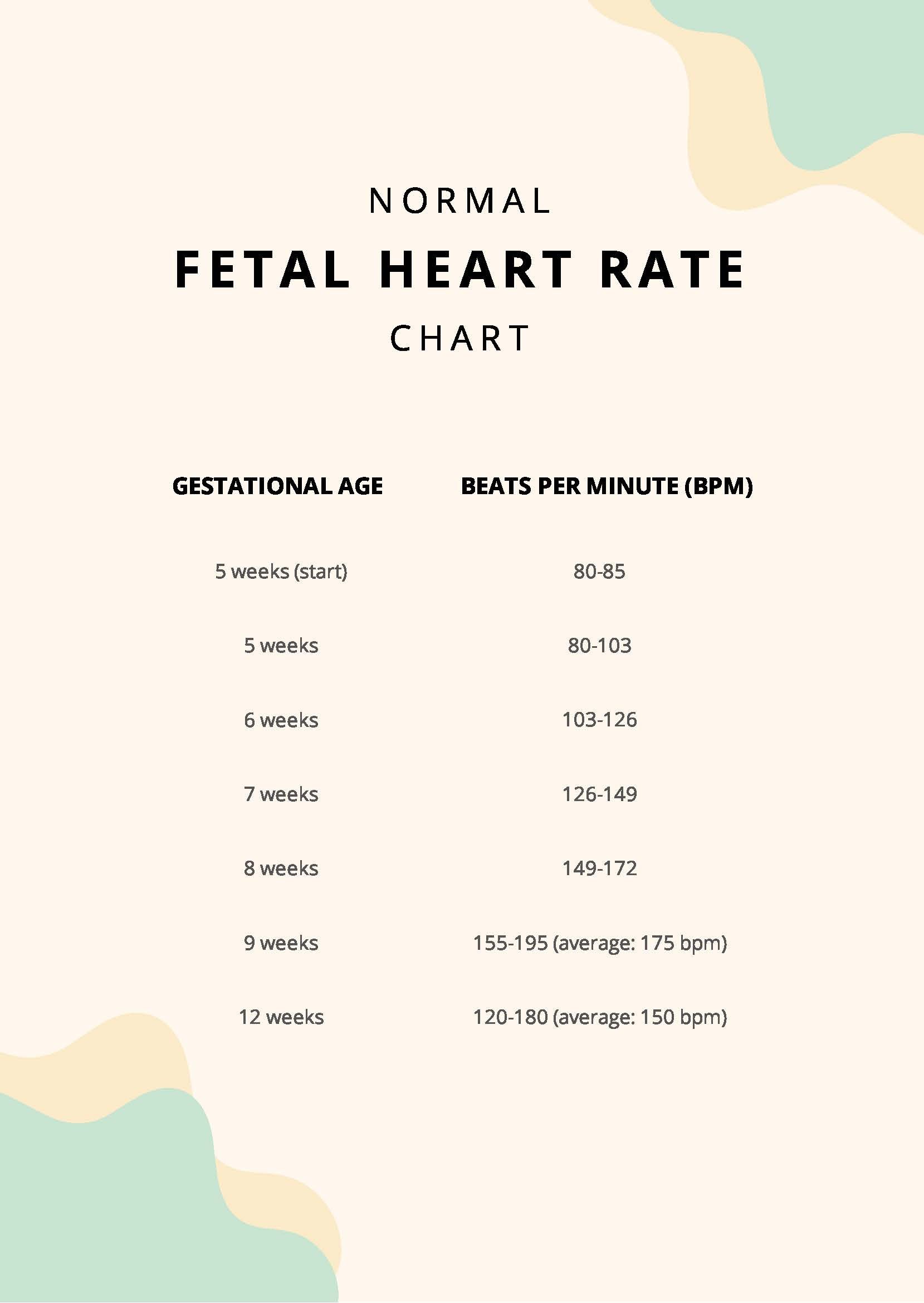 Normal Fetal Heart Rate Chart