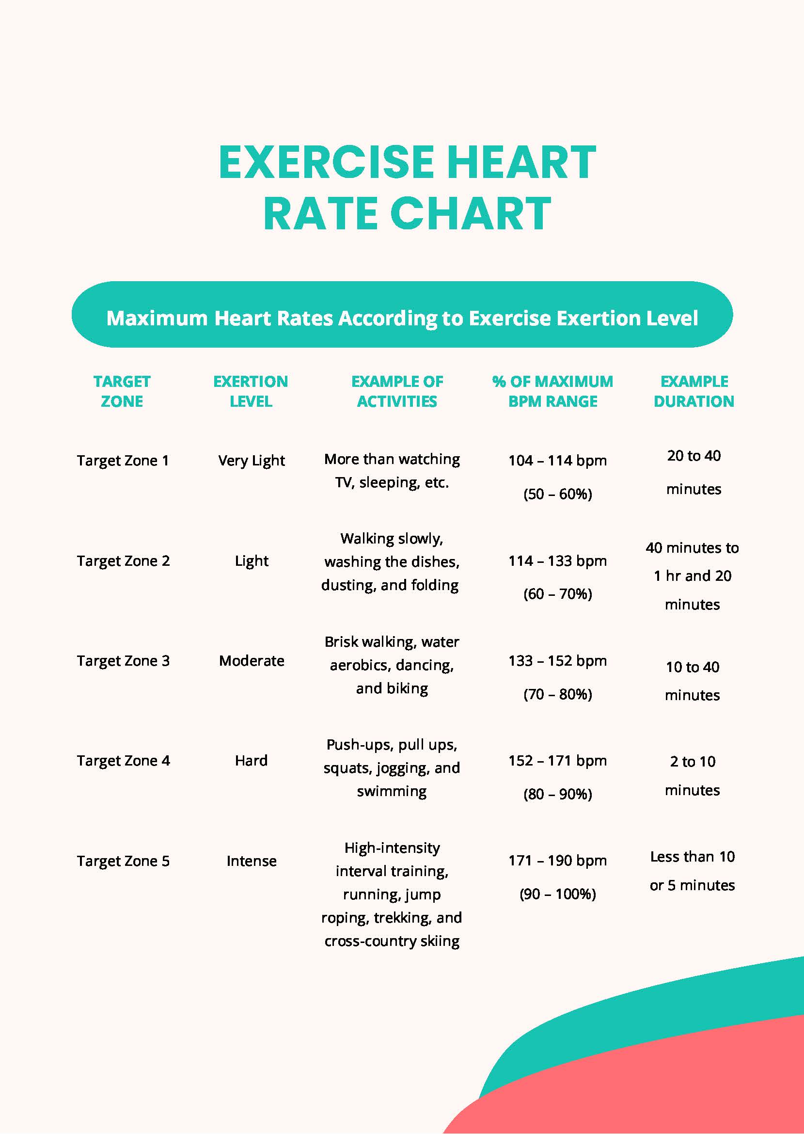 Exercise Heart Rate Chart in PDF