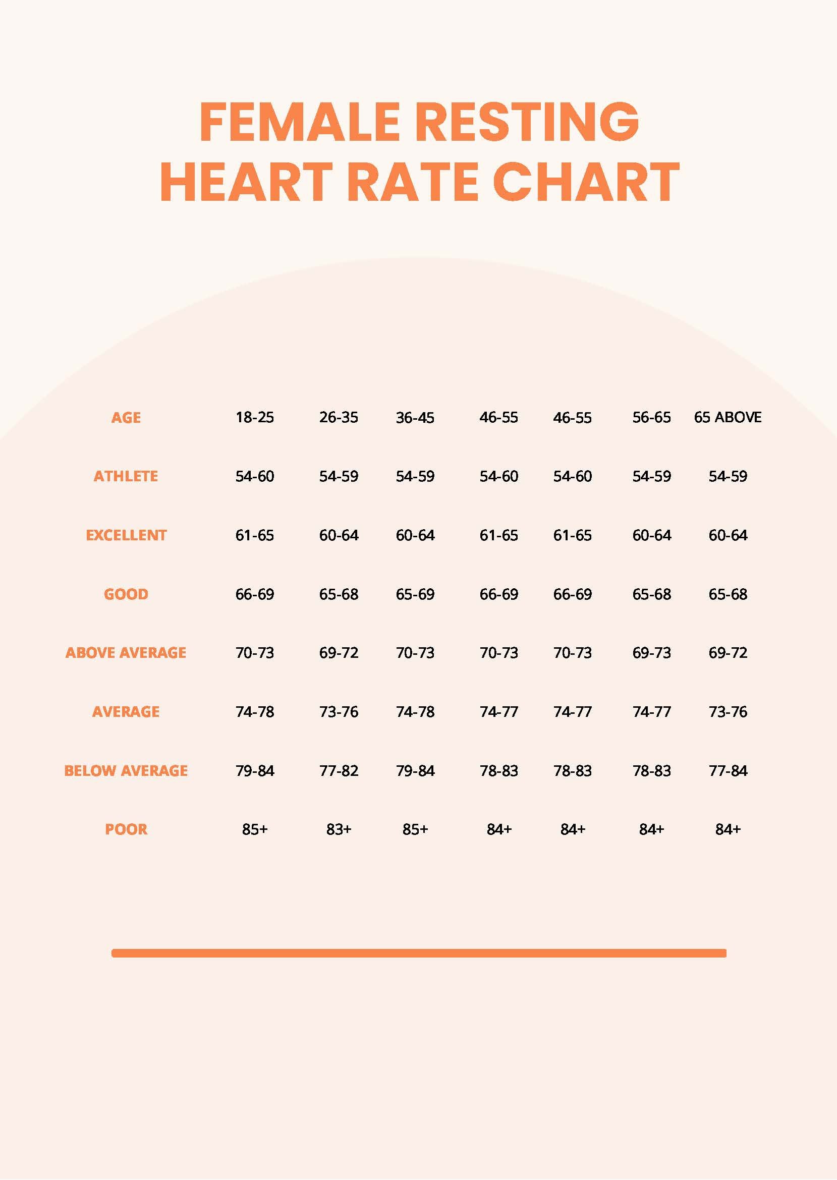 Free Female Resting Heart Rate Chart in PDF