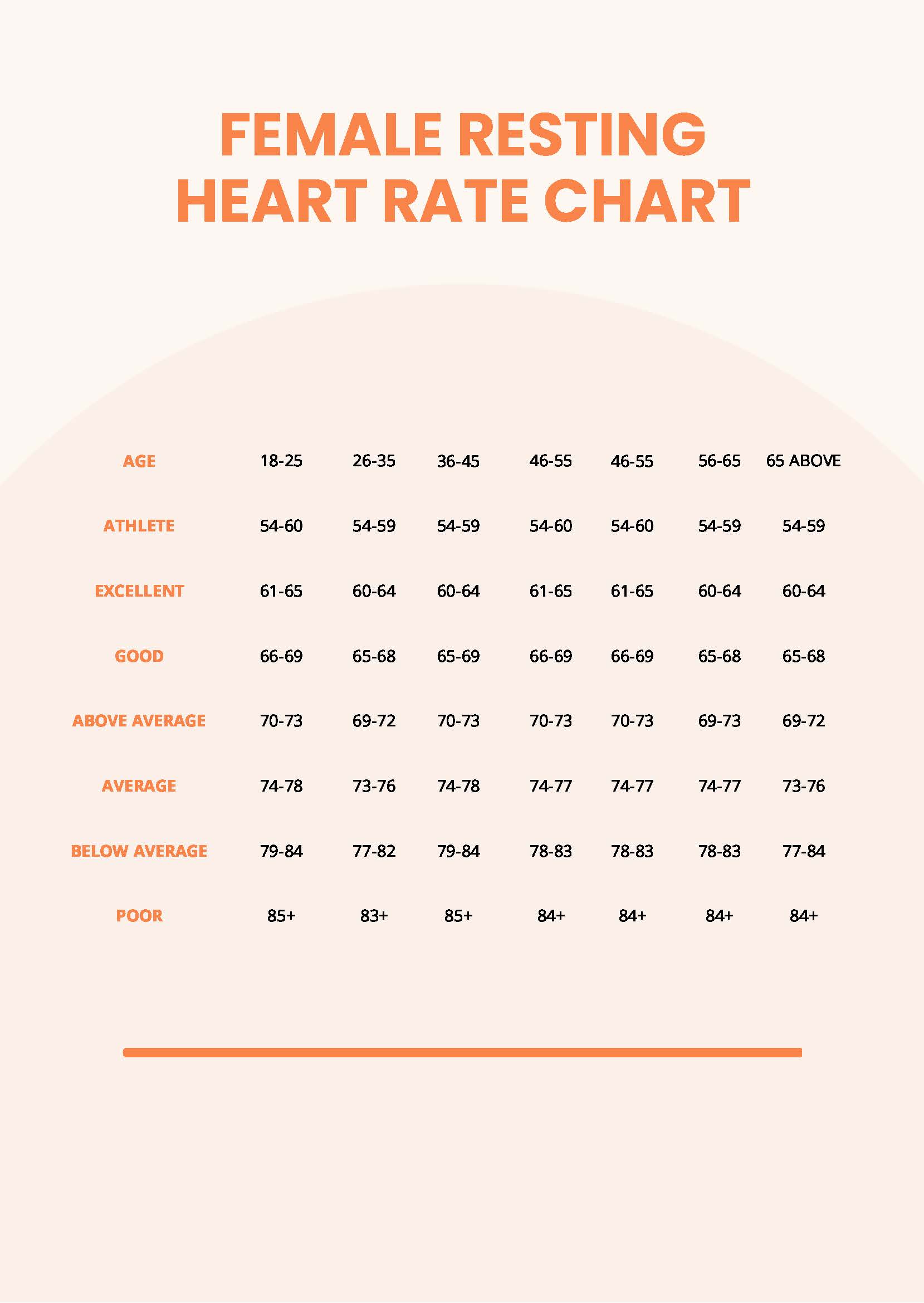 normal-resting-heart-rate-chart-for-women-images-and-photos-finder