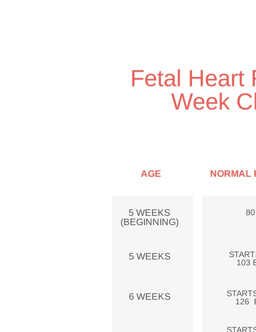 20-beautiful-fetal-heart-rate-chart