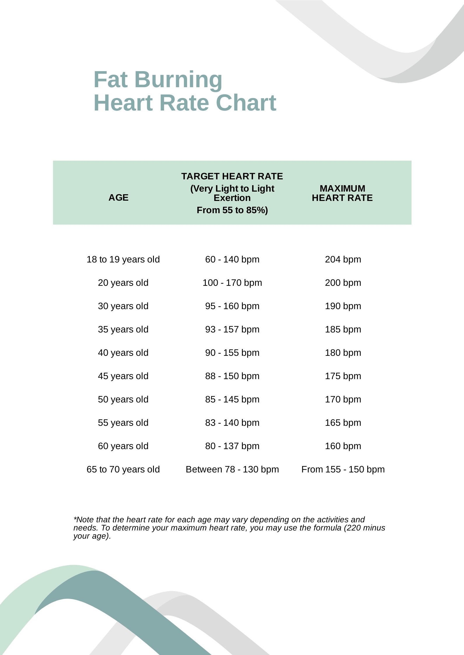 Fat Burning Heart Rate Chart in PDF