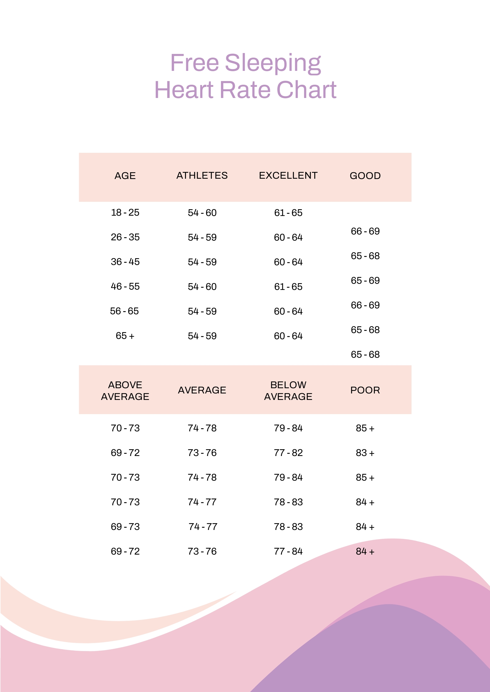 Sleeping Heart Rate Chart In PDF Download Template