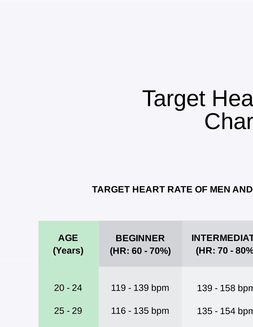 Target Heart Rate Chart Pdf 5683