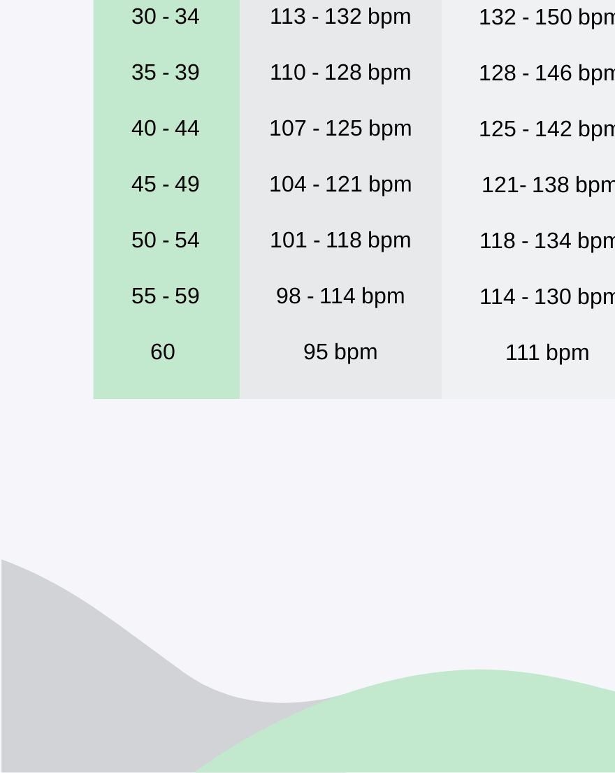 target-heart-rate-chart-pdf-template