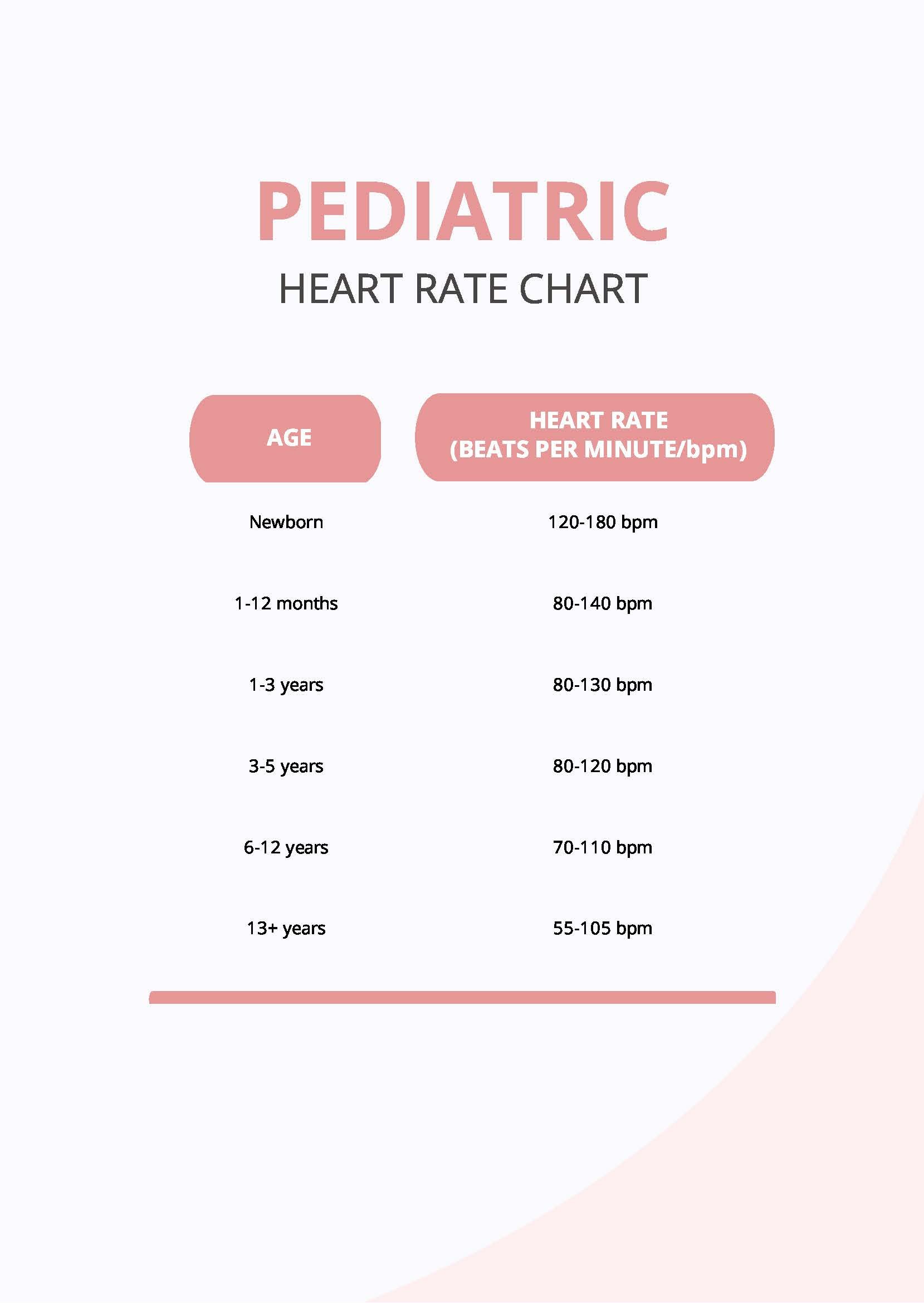 Pediatric Heart Rate Chart
