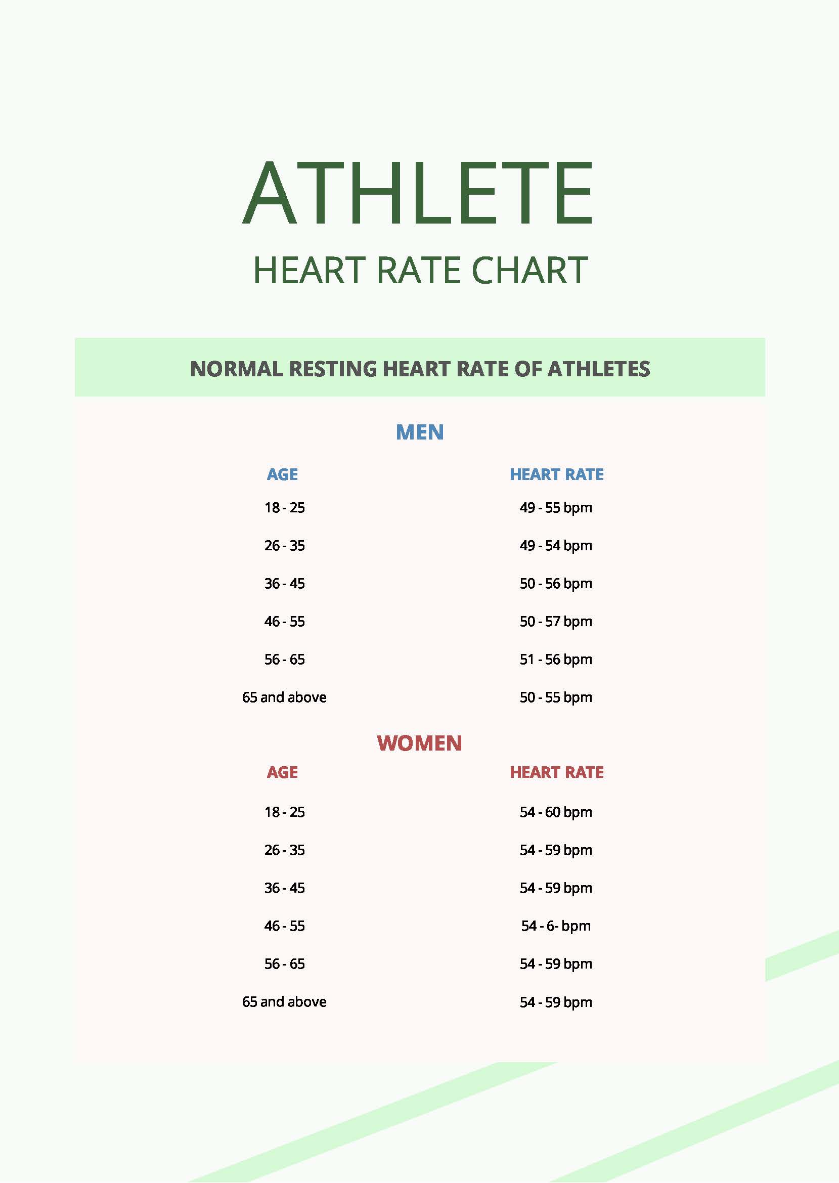 free-athlete-resting-heart-rate-chart-download-in-pdf-template