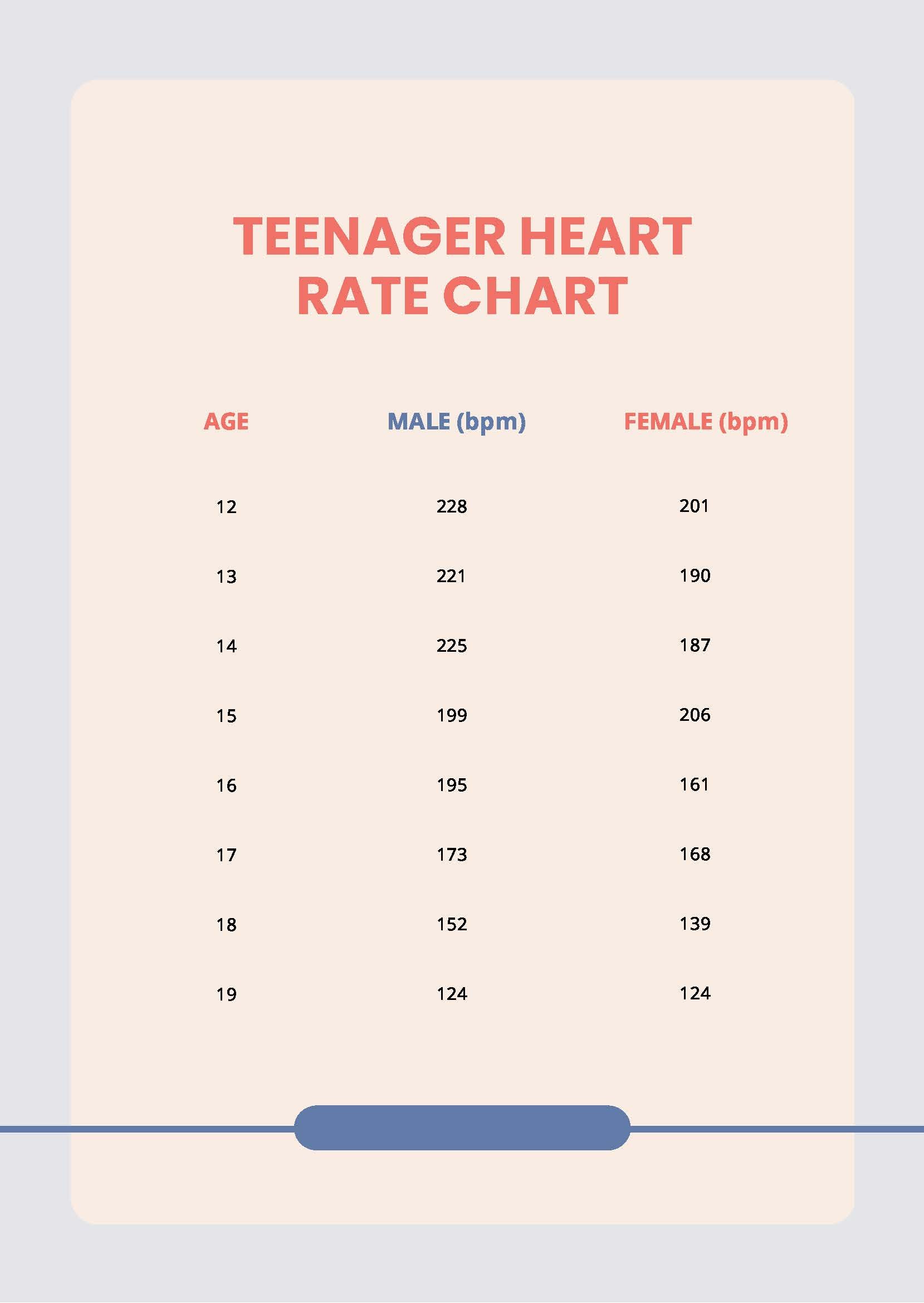 Teenager Heart Rate Chart in PDF