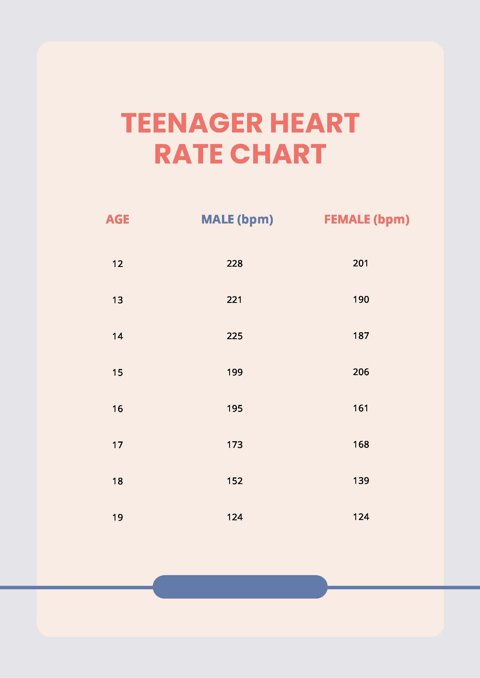 Free Teenager Resting Heart Rate Chart Download In Word 55 OFF