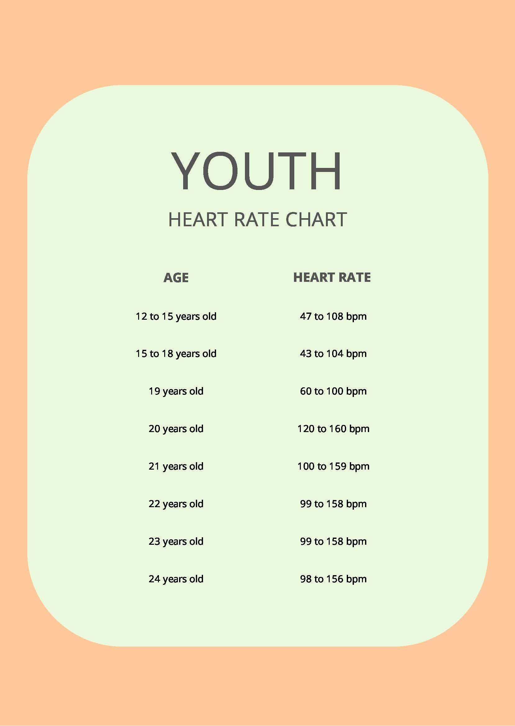 Youth Heart Rate Chart in PDF
