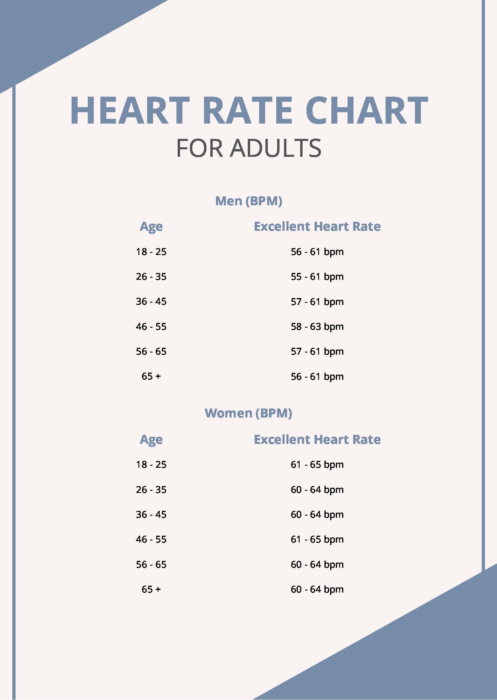Heart Rate Chart For Adults in PDF