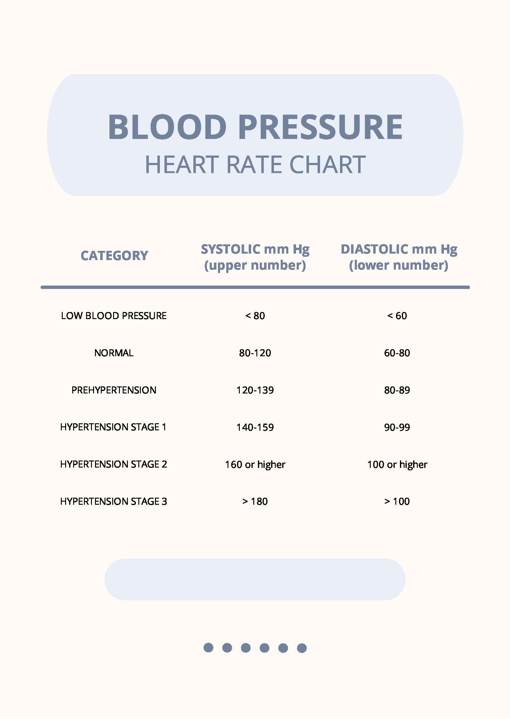 Blood Pressure Heart Rate Chart