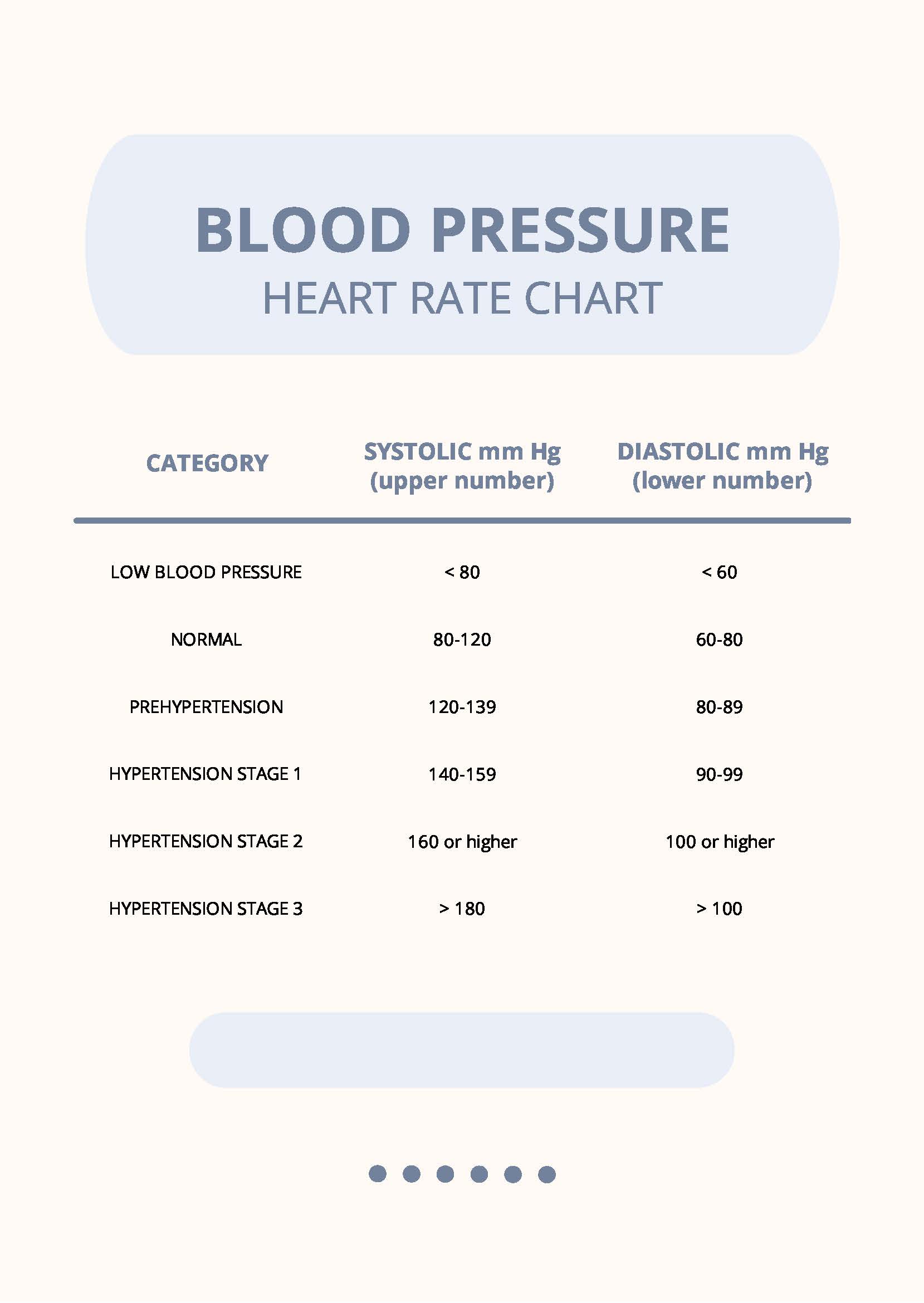 free-blood-pressure-heart-rate-chart-download-in-pdf-template