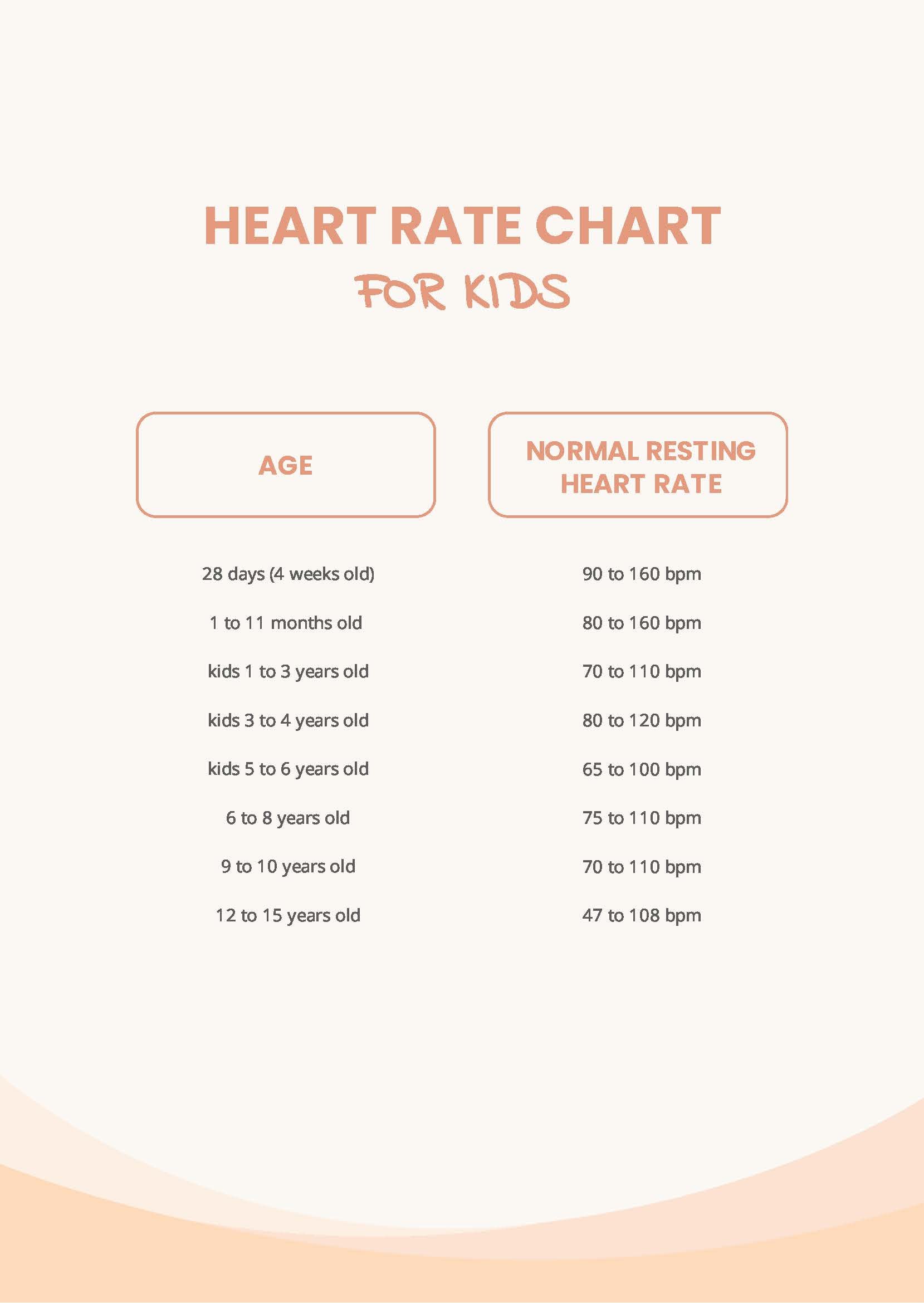 Free Normal Fetal Heart Rate Chart Download In PDF, 60% OFF