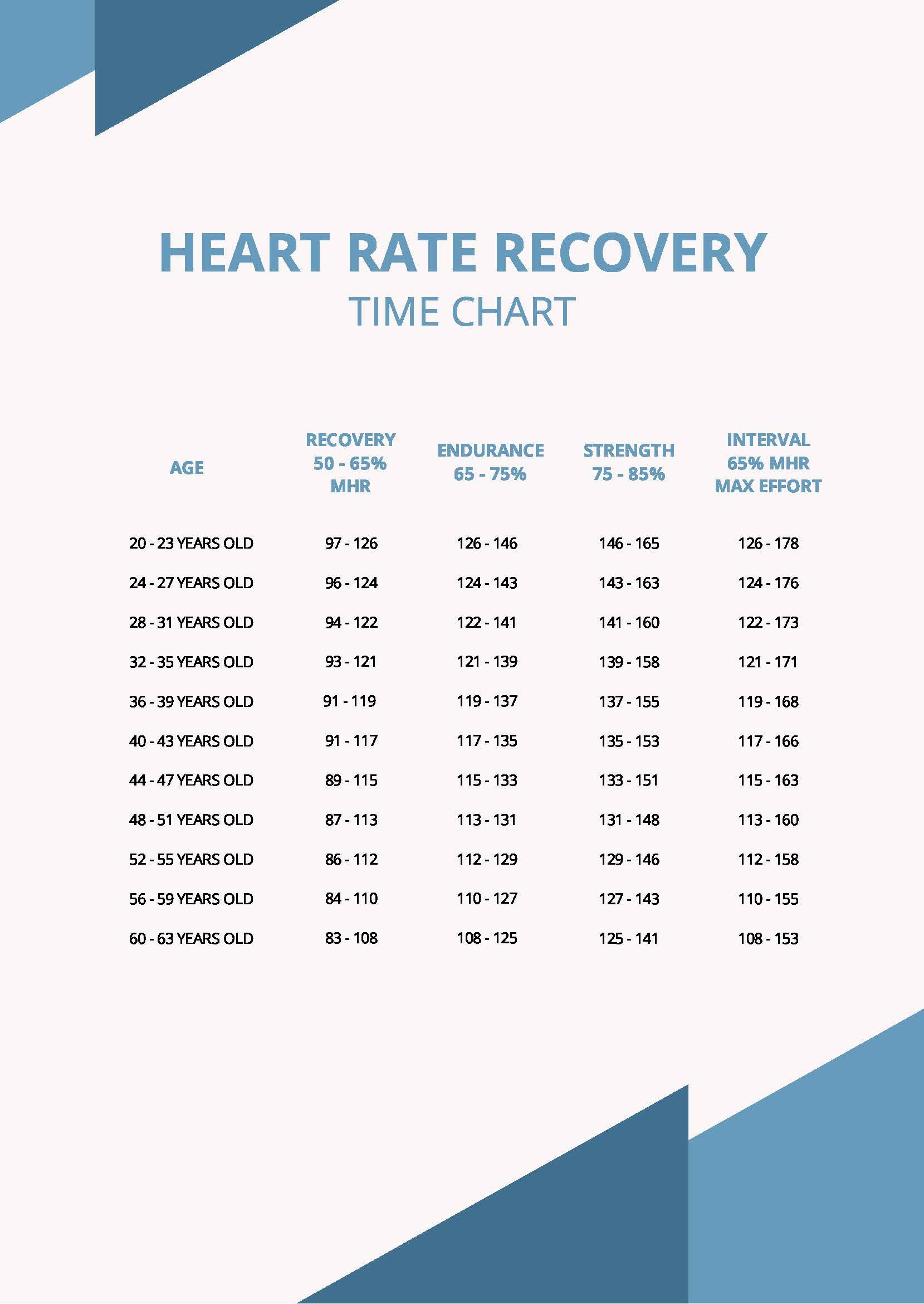 Heart Rate Recovery Time Chart in PDF - Download