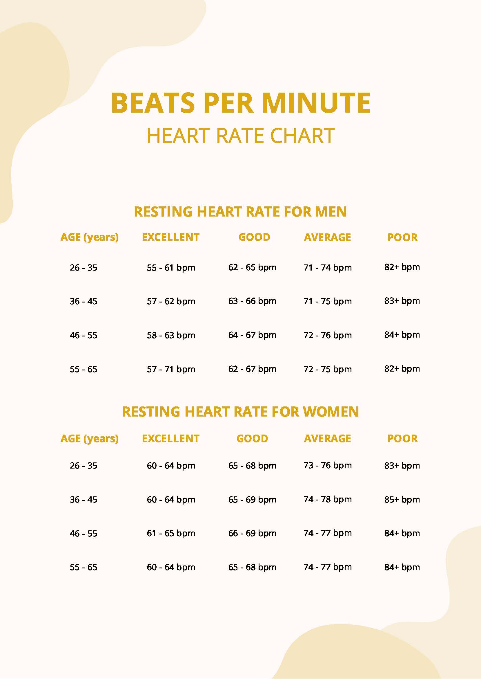 Beats Per Minute Heart Rate Chart
