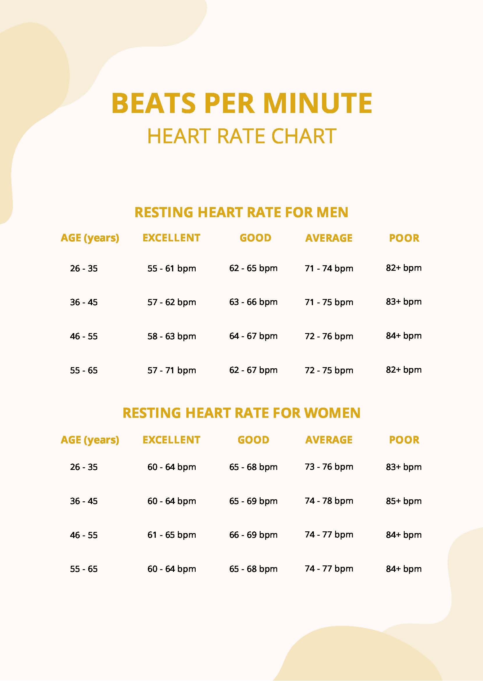 Beats Per Minute Heart Rate Chart in PDF - Download | Template.net