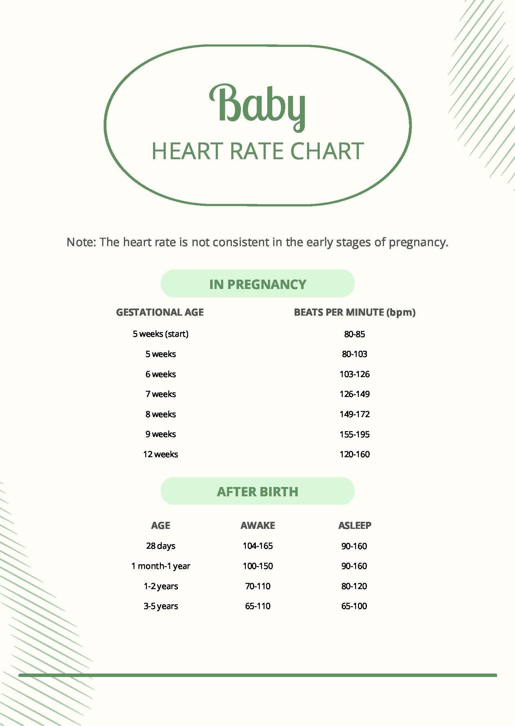 Baby Heart Rate Chart in PDF