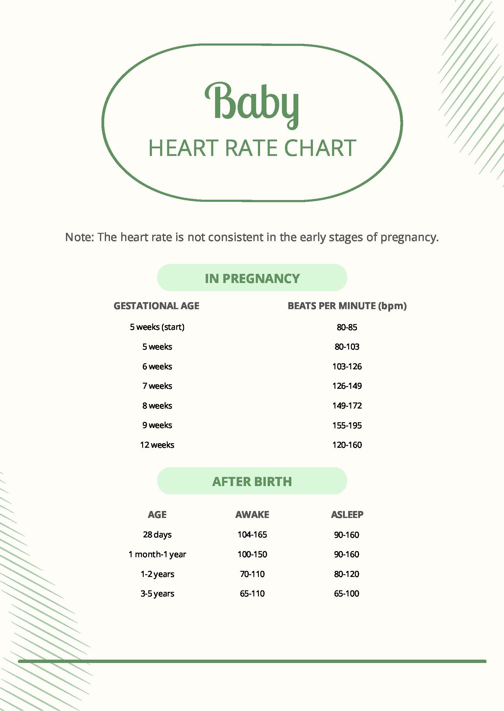 Baby Heart Rate Chart in PDF - Download | Template.net